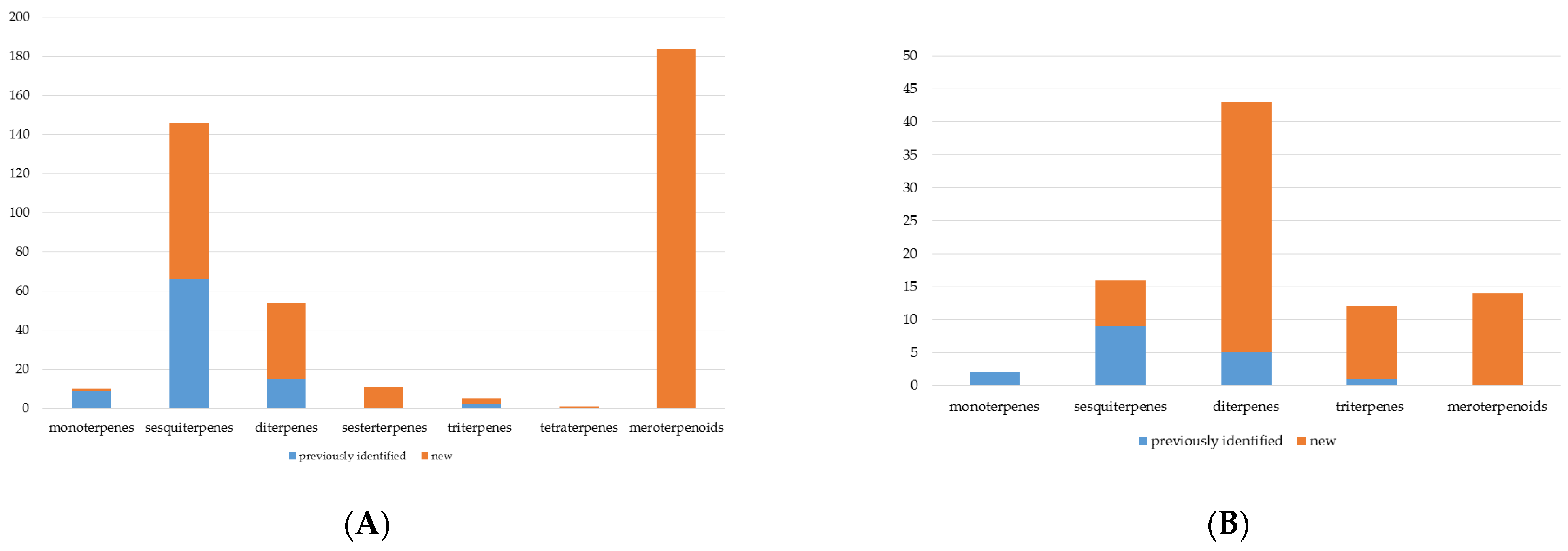 Pharmaceuticals 16 00872 g004 Pharmaceuticals 16 00872 g004