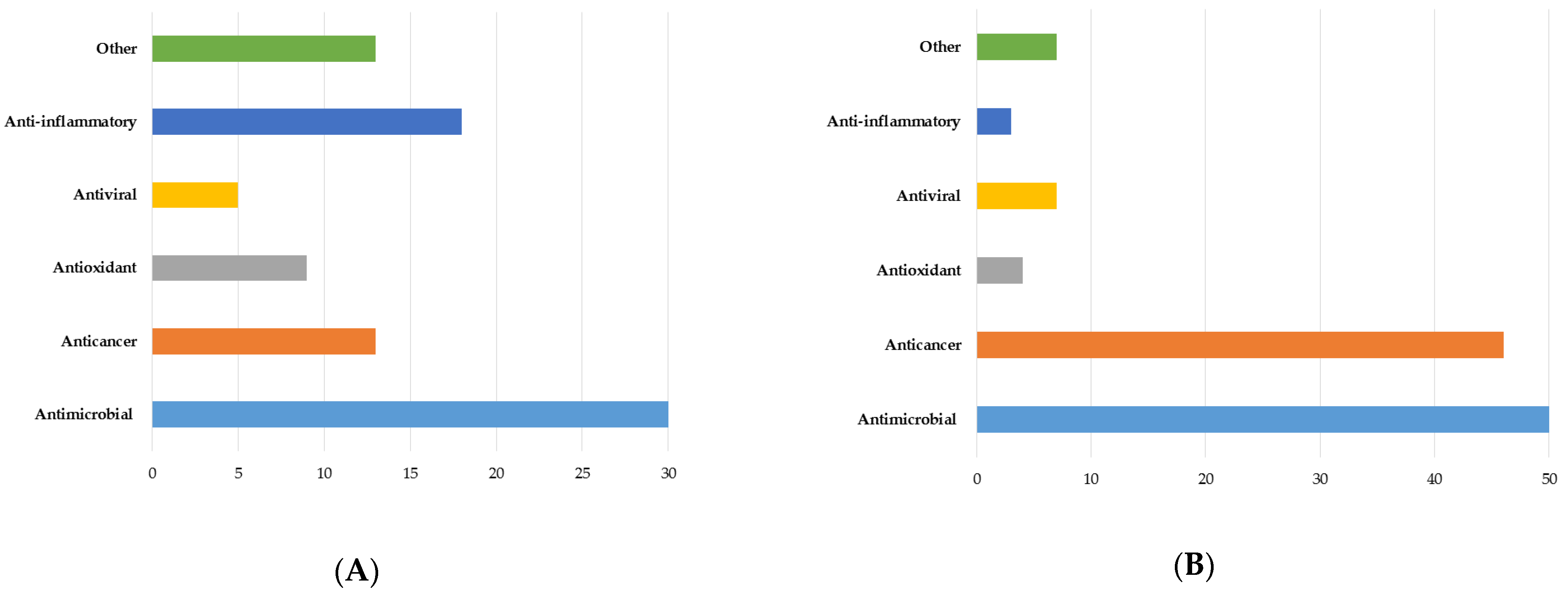 Pharmaceuticals 16 00872 g005 Pharmaceuticals 16 00872 g005