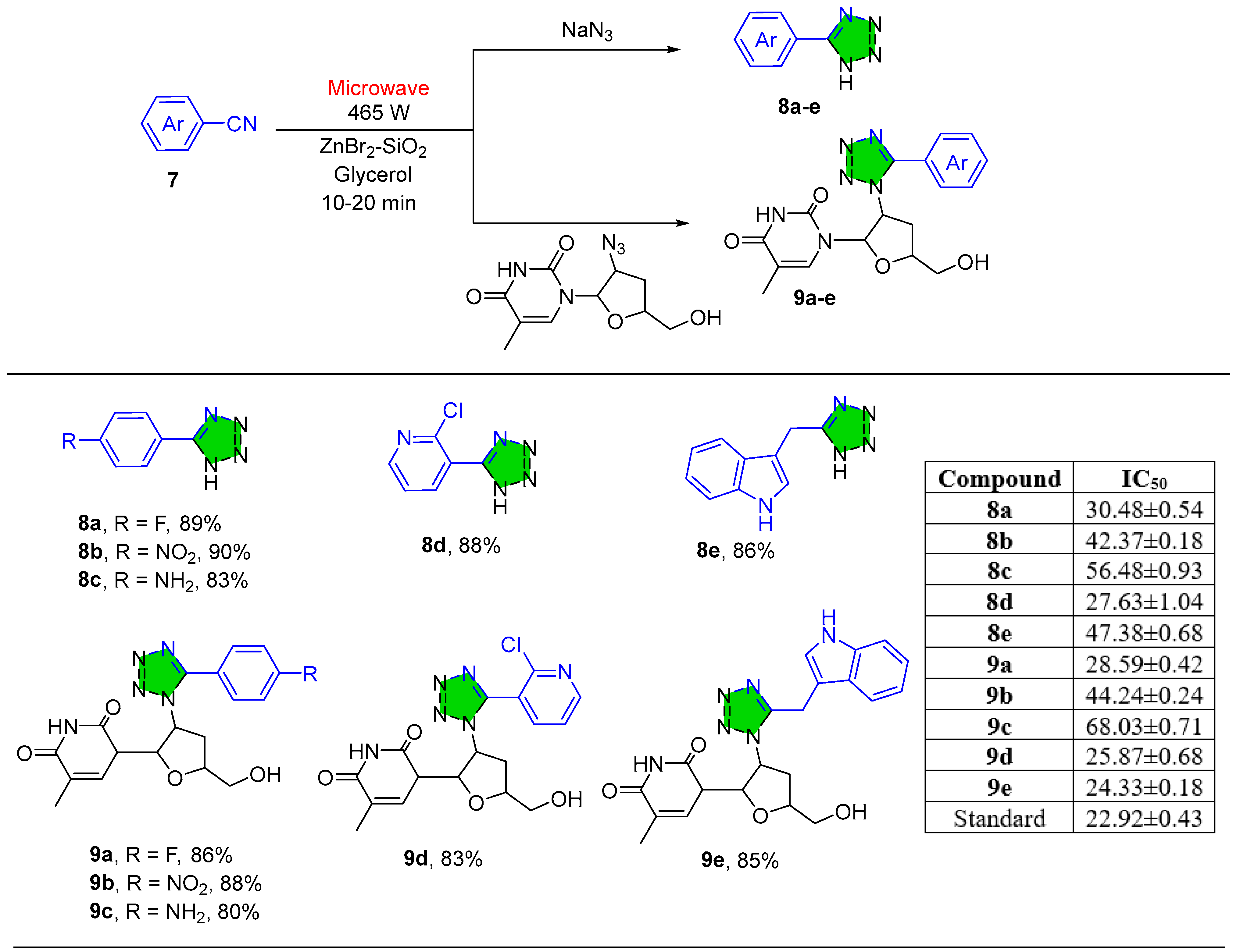 Pharmaceuticals 16 00873 sch002 Pharmaceuticals 16 00873 sch002