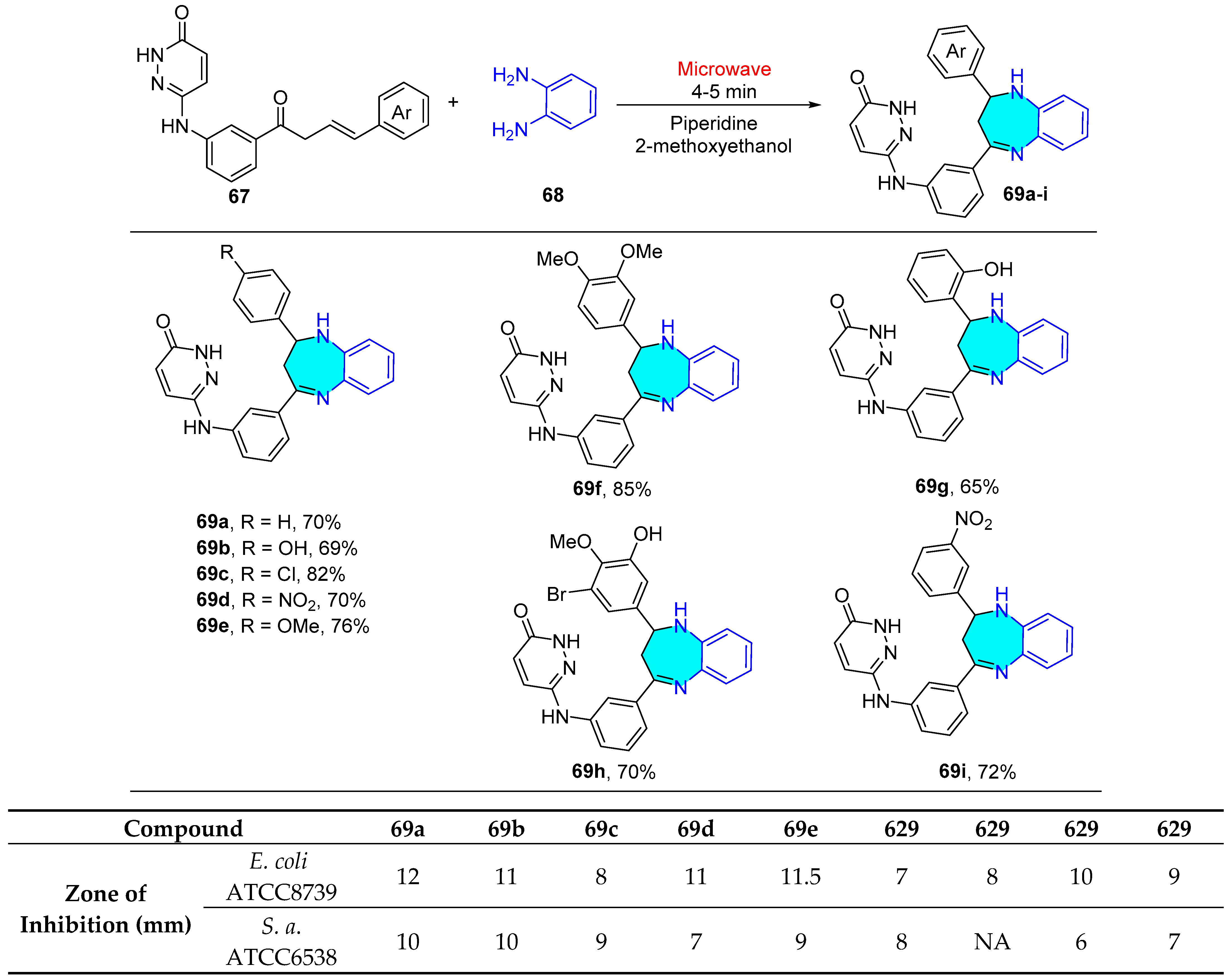 Pharmaceuticals 16 00873 sch017 Pharmaceuticals 16 00873 sch017