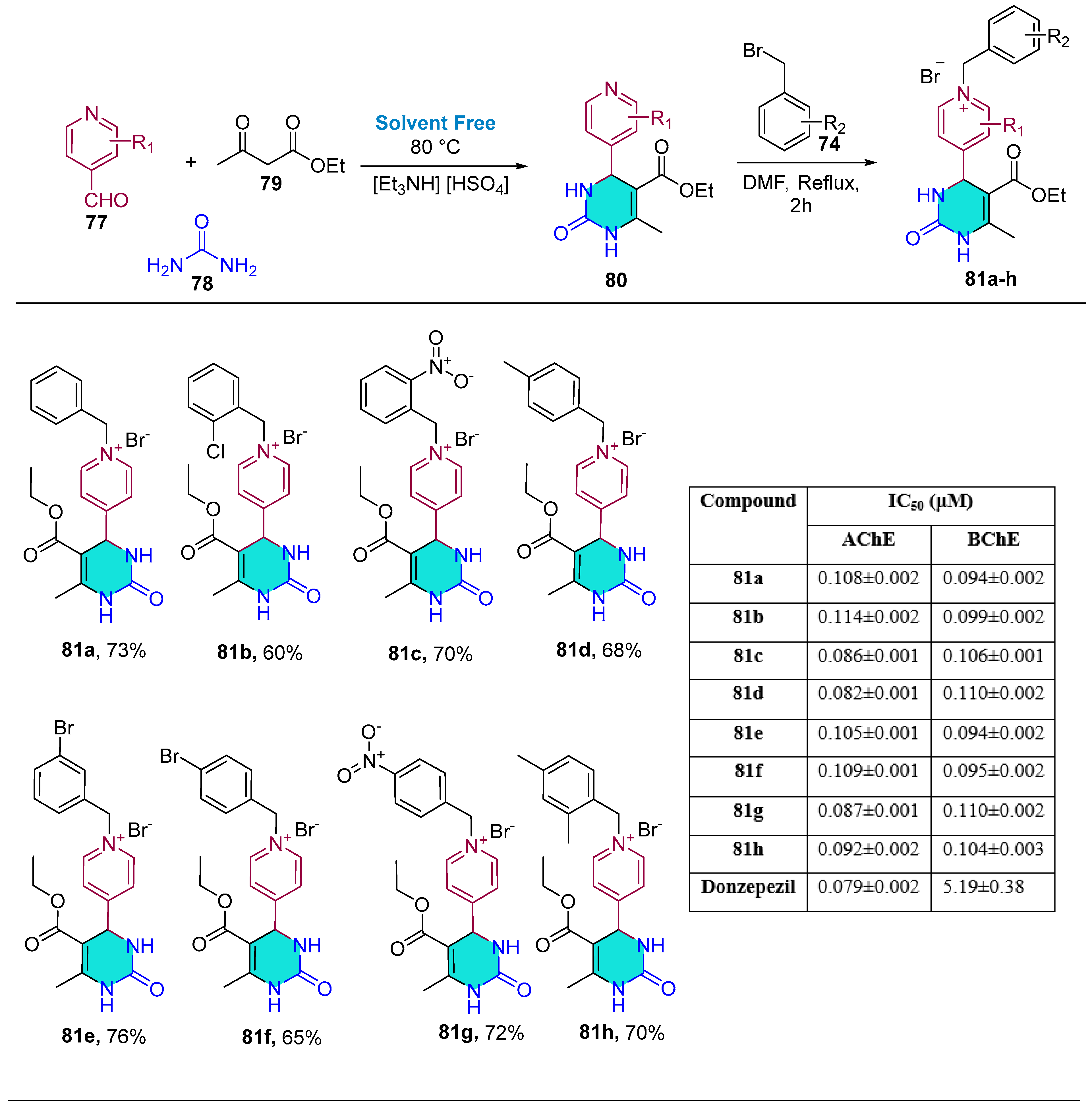 Pharmaceuticals 16 00873 sch019 Pharmaceuticals 16 00873 sch019