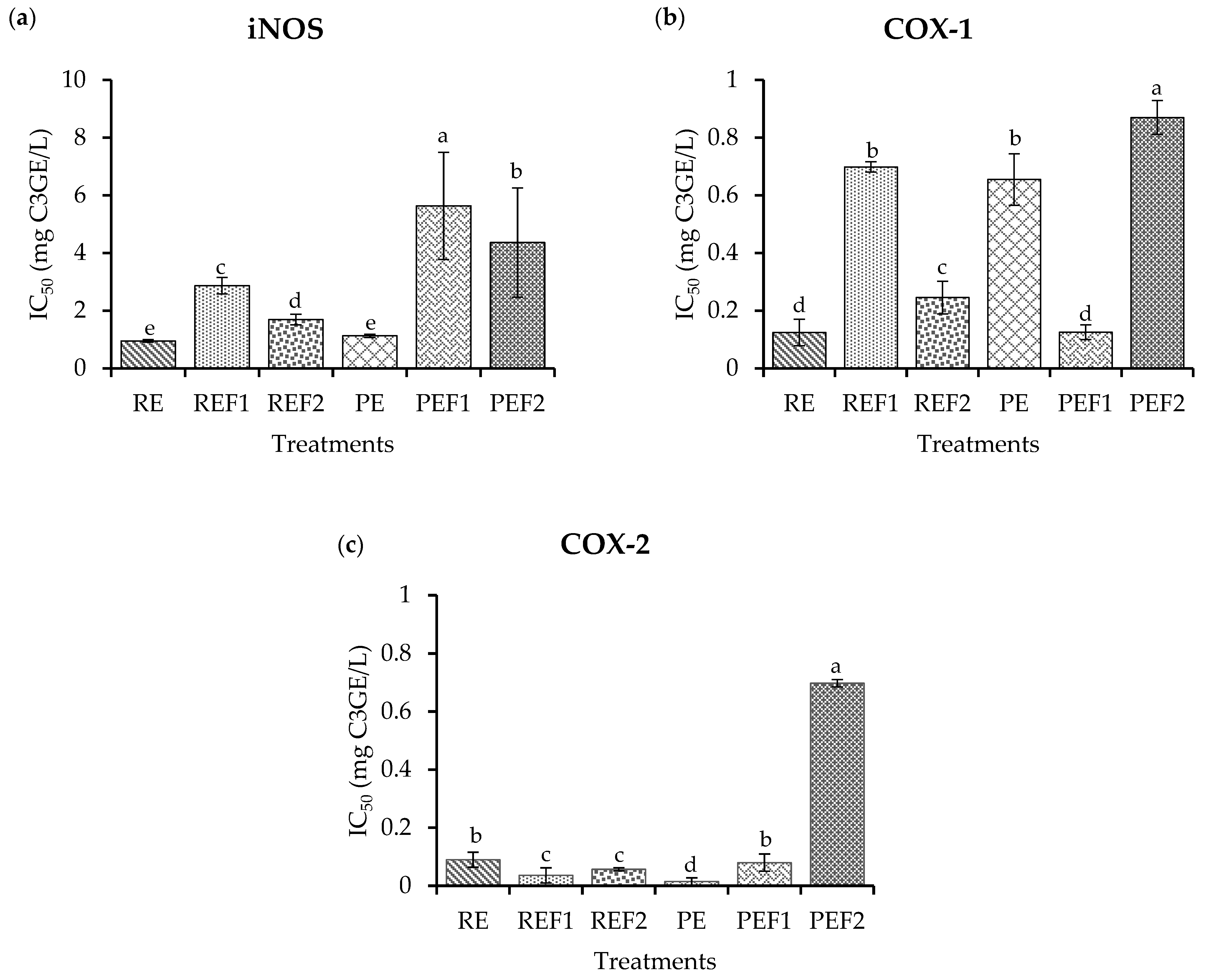 Pharmaceuticals 16 00874 g003 Pharmaceuticals 16 00874 g003