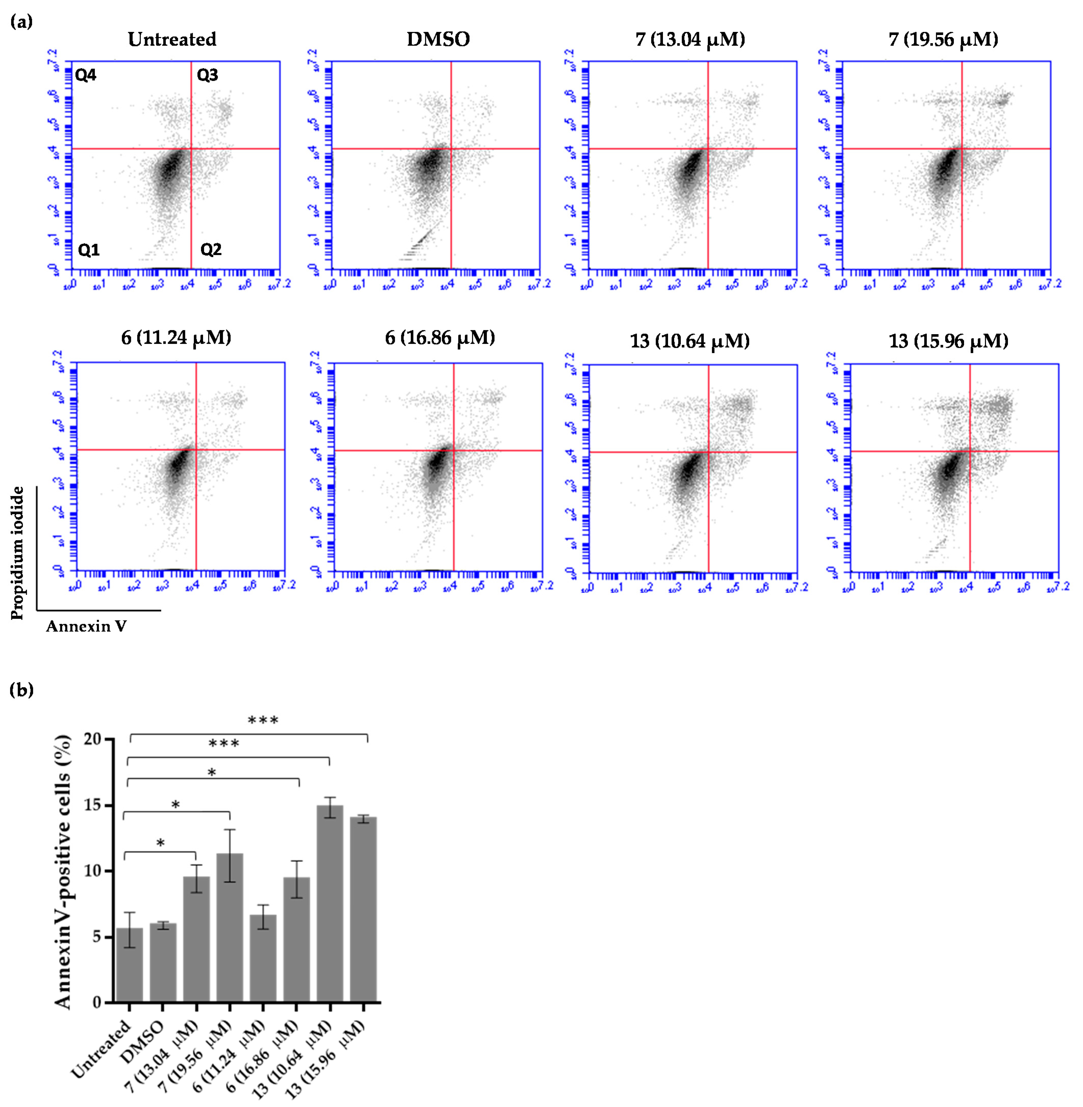 Pharmaceuticals 16 00879 g003