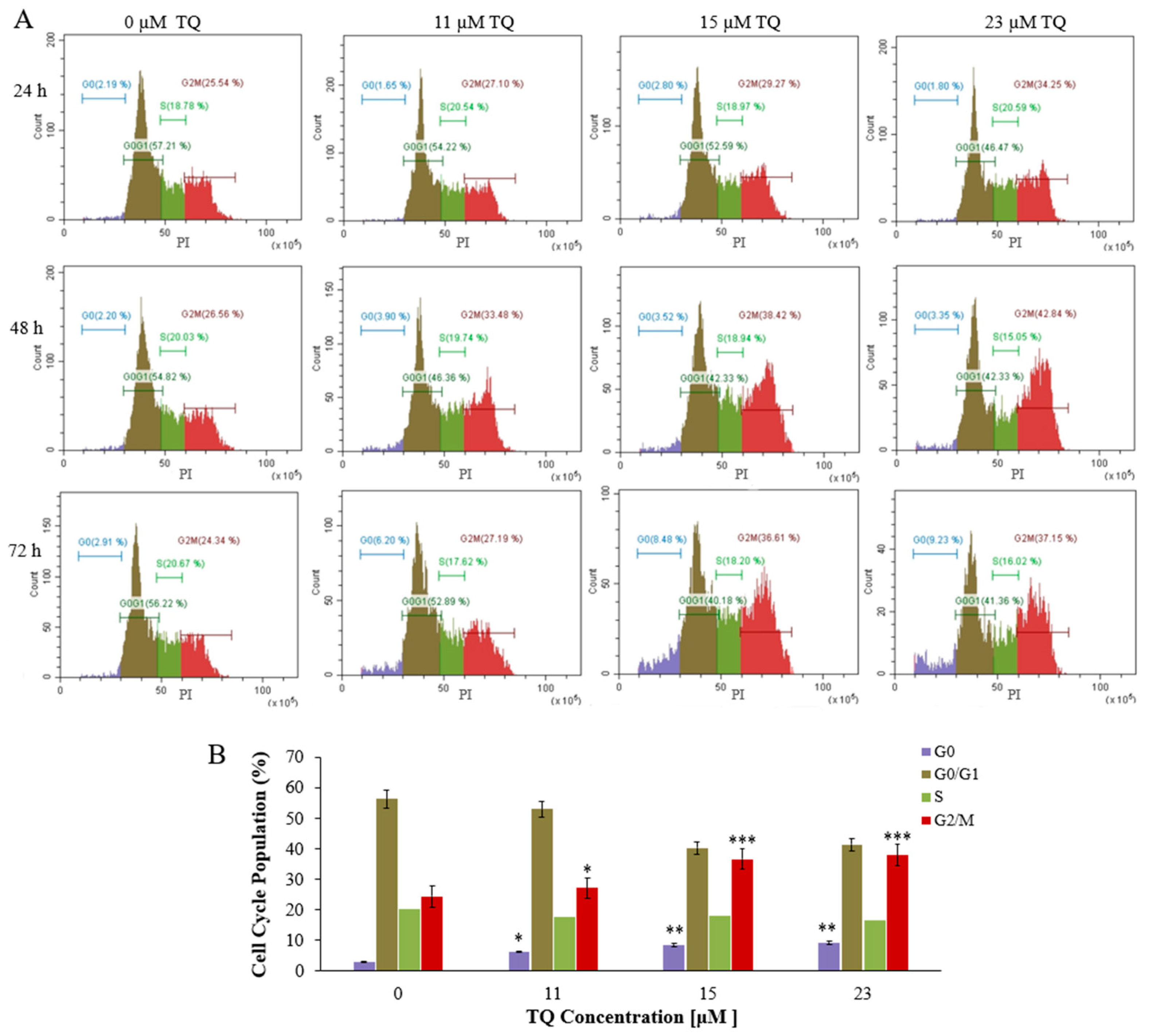 Pharmaceuticals 16 00884 g002