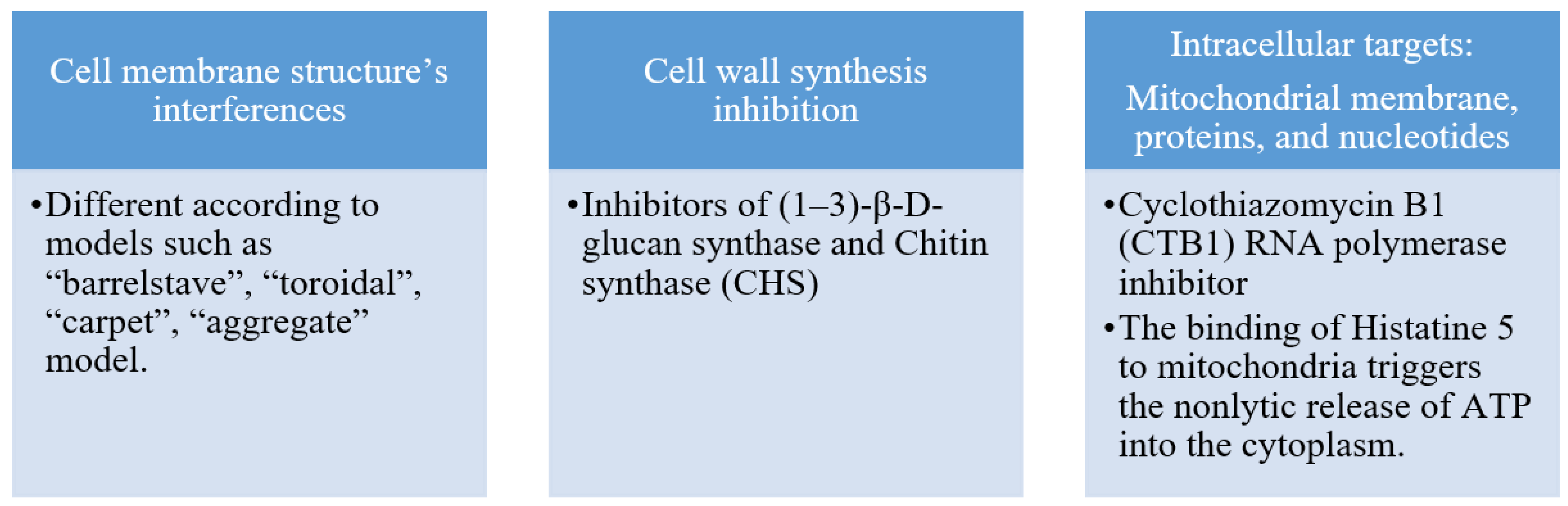 Pharmaceuticals 16 00892 g001