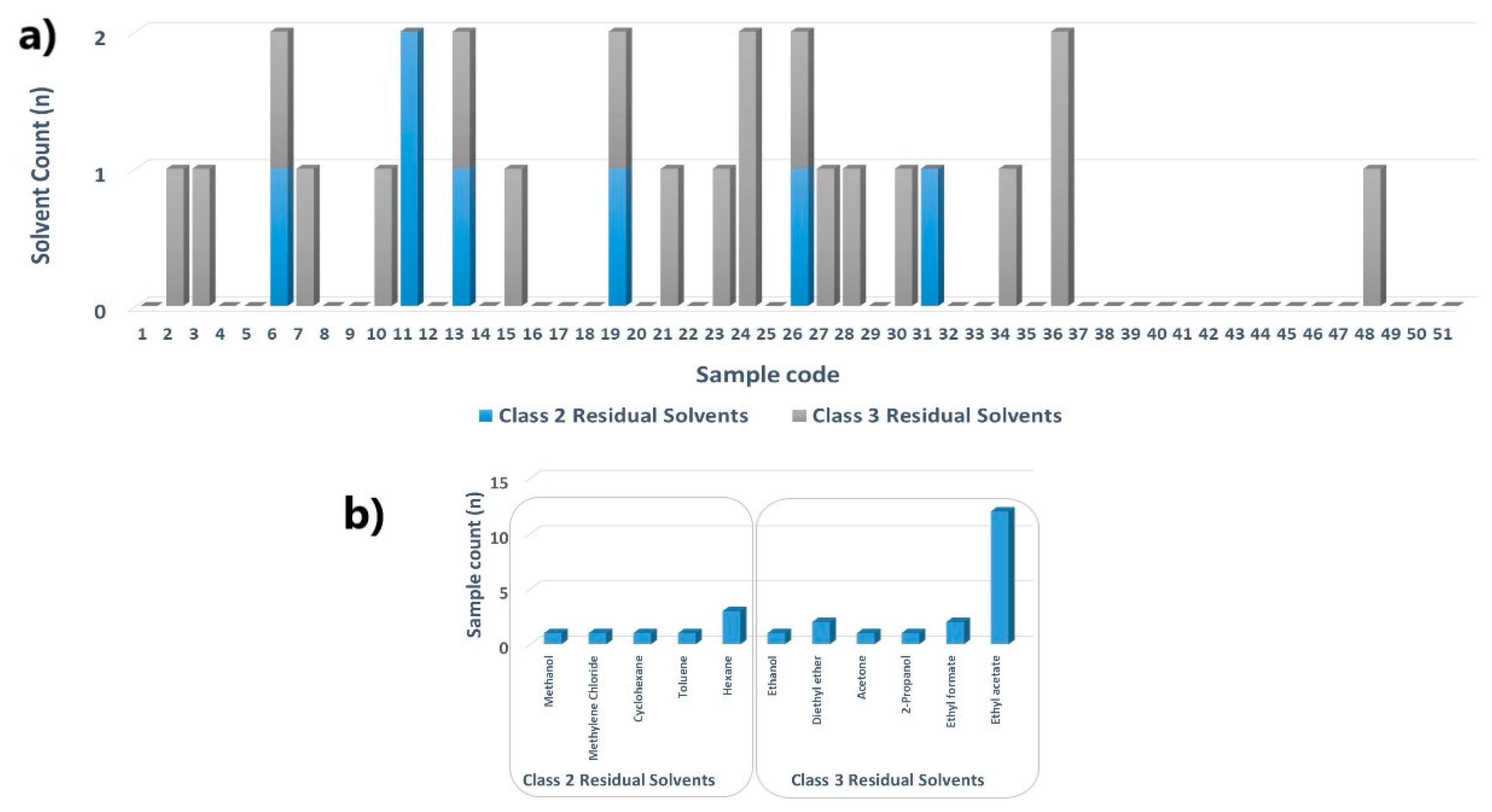 Pharmaceuticals 16 00893 g001