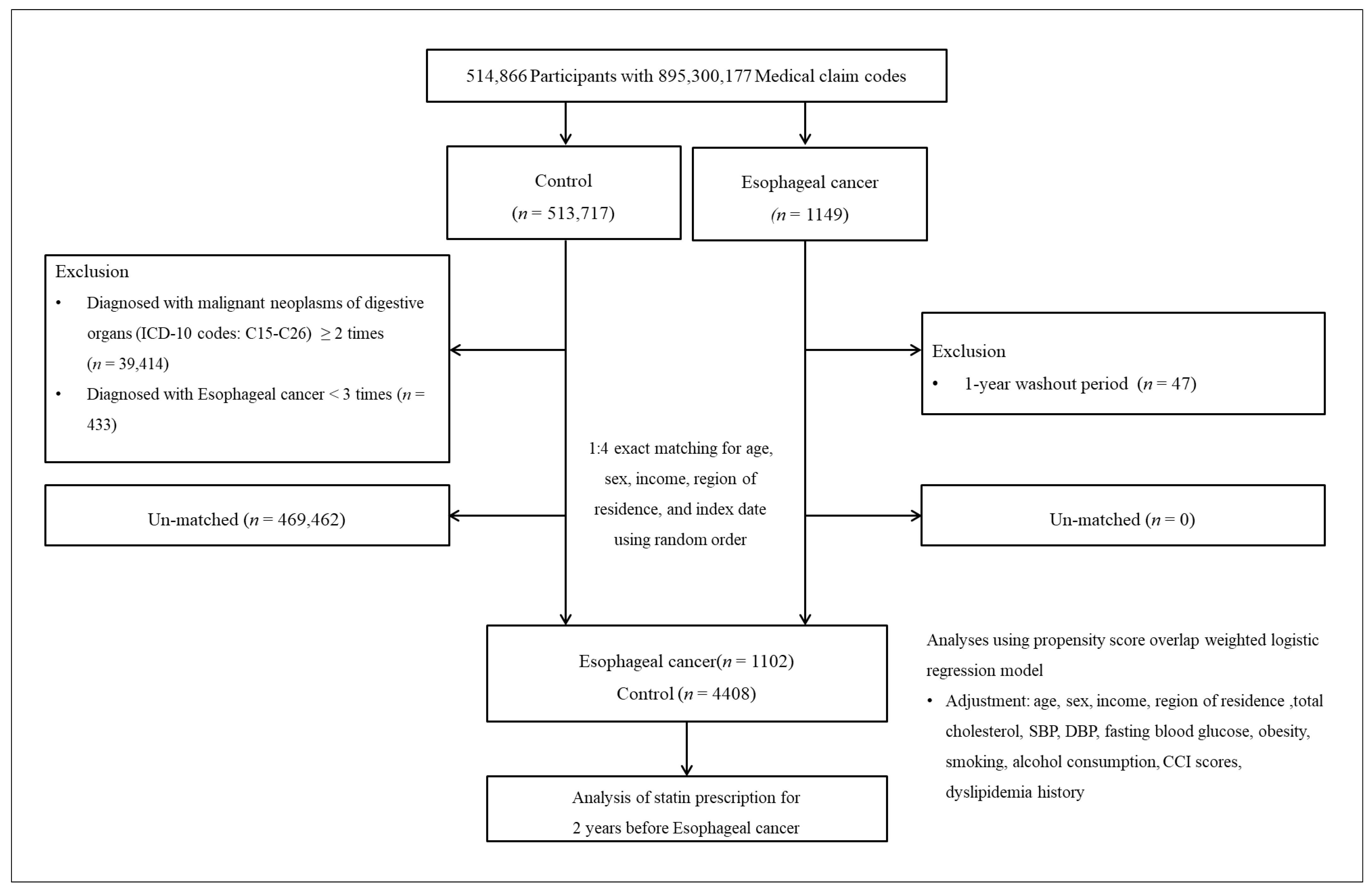 Pharmaceuticals 16 00900 g001 Pharmaceuticals 16 00900 g001