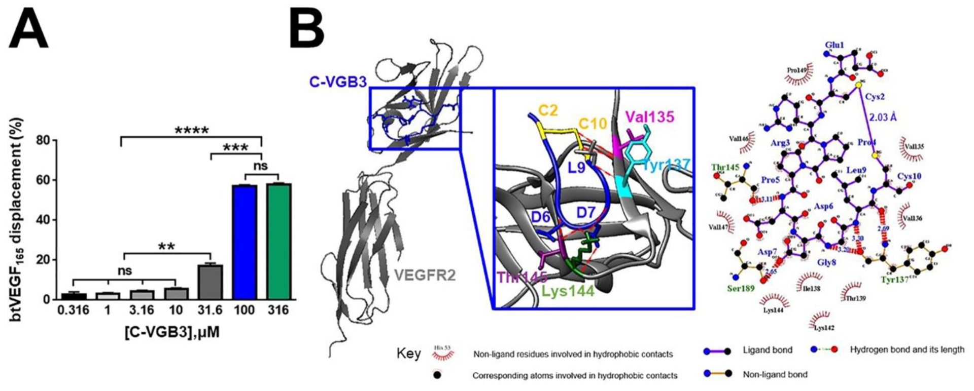 Pharmaceuticals 16 00906 g003 Pharmaceuticals 16 00906 g003