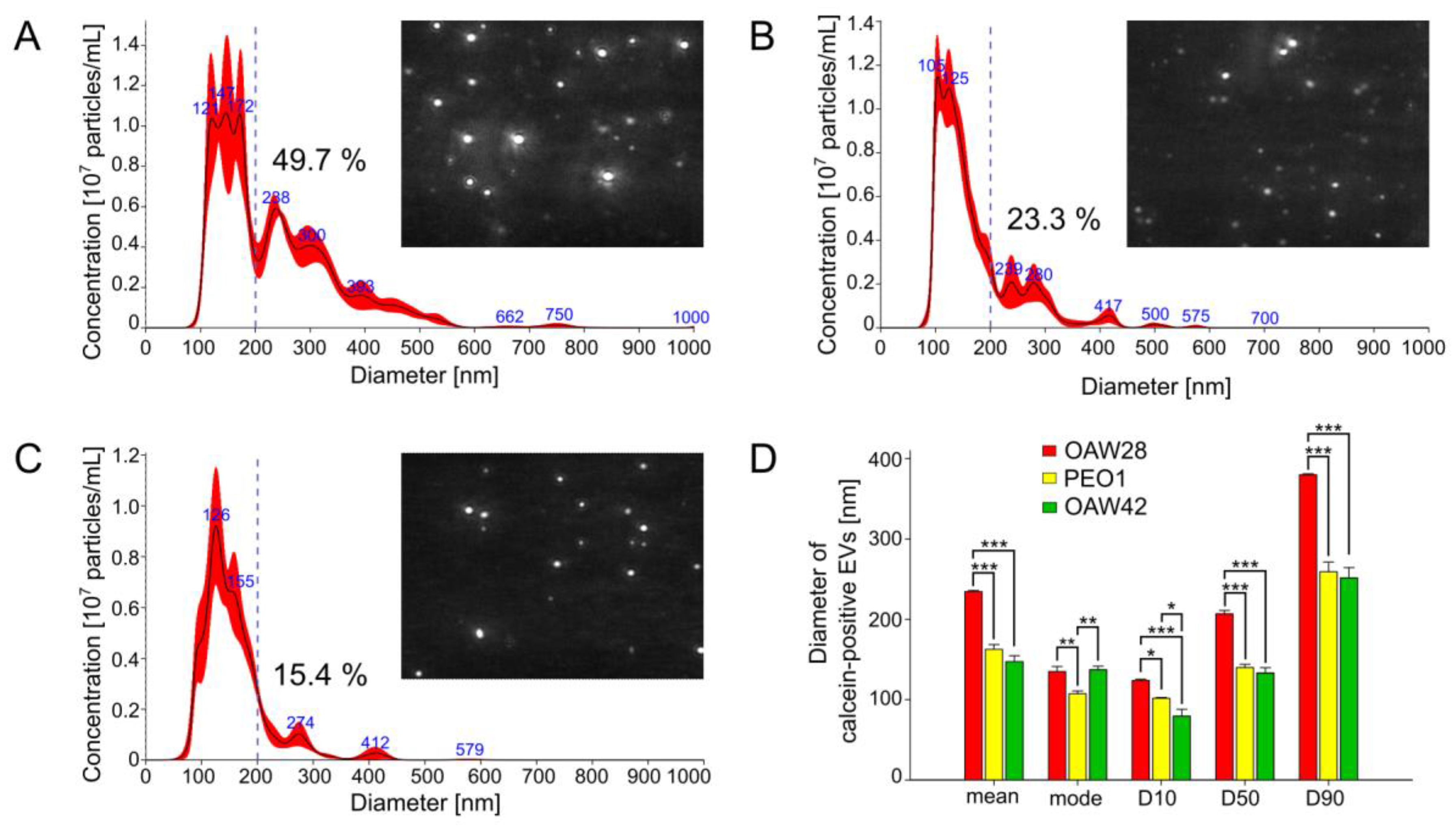 Pharmaceuticals 16 00907 g003