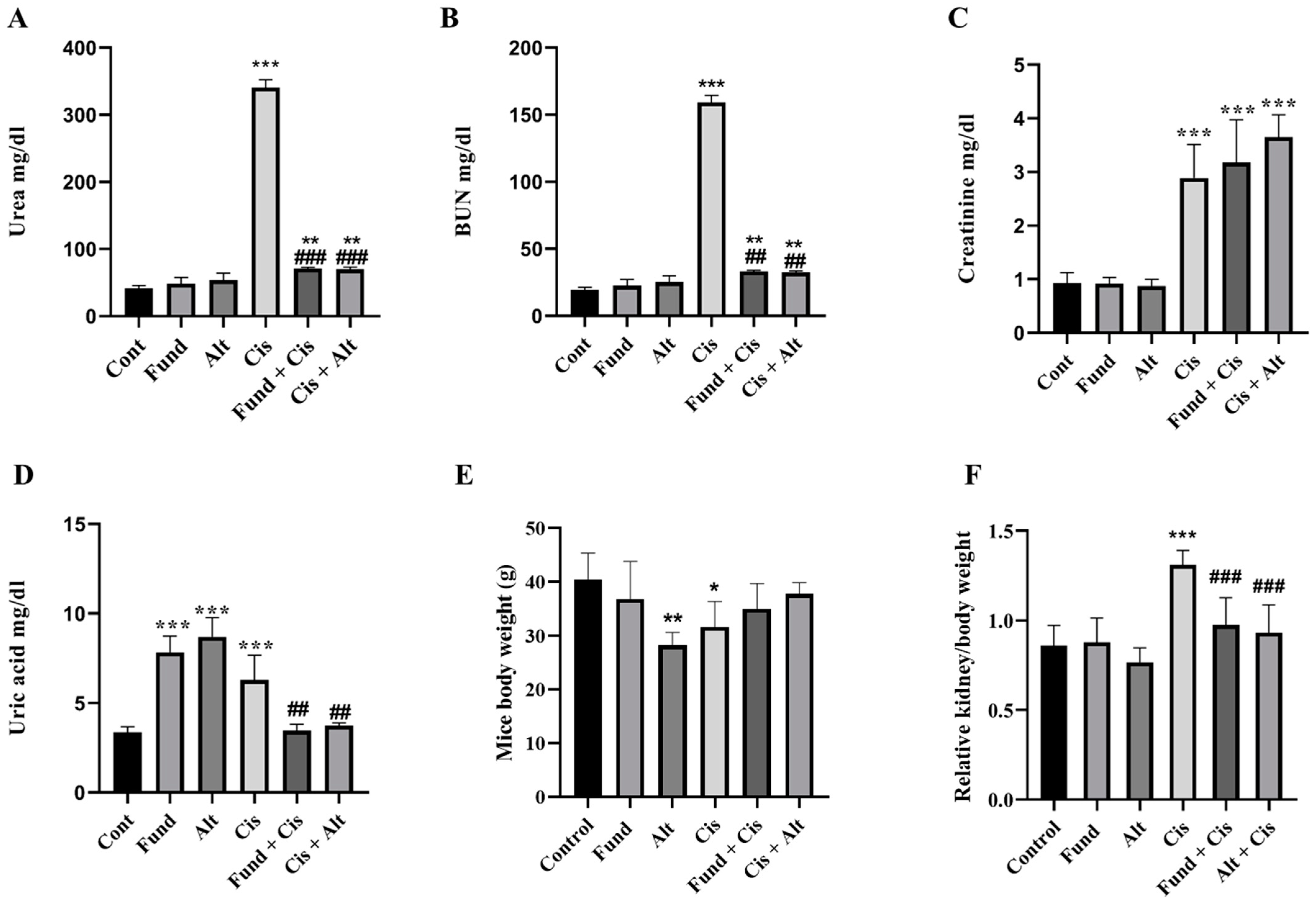 Pharmaceuticals 16 00910 g001 Pharmaceuticals 16 00910 g001