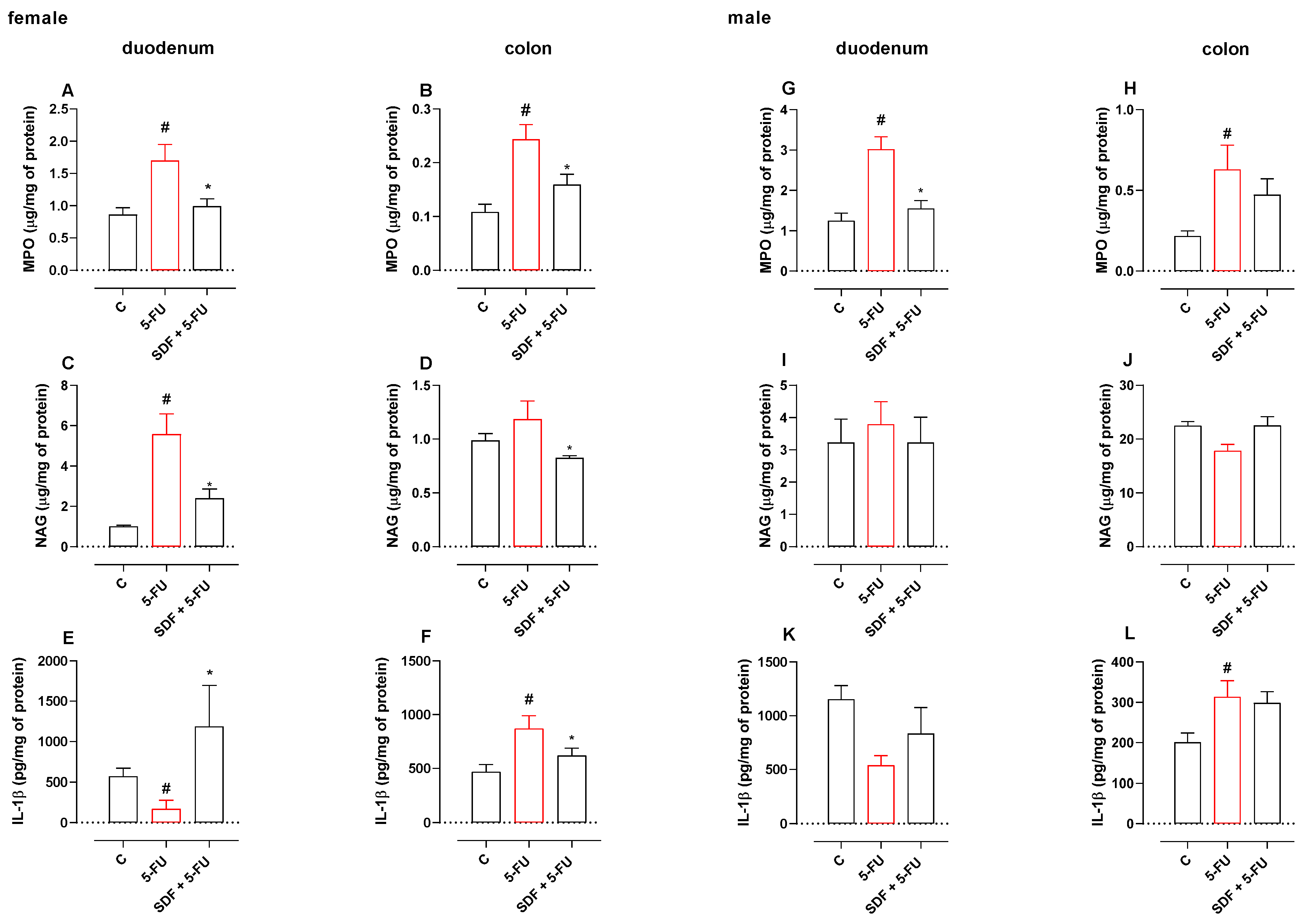 Pharmaceuticals 16 00912 g004