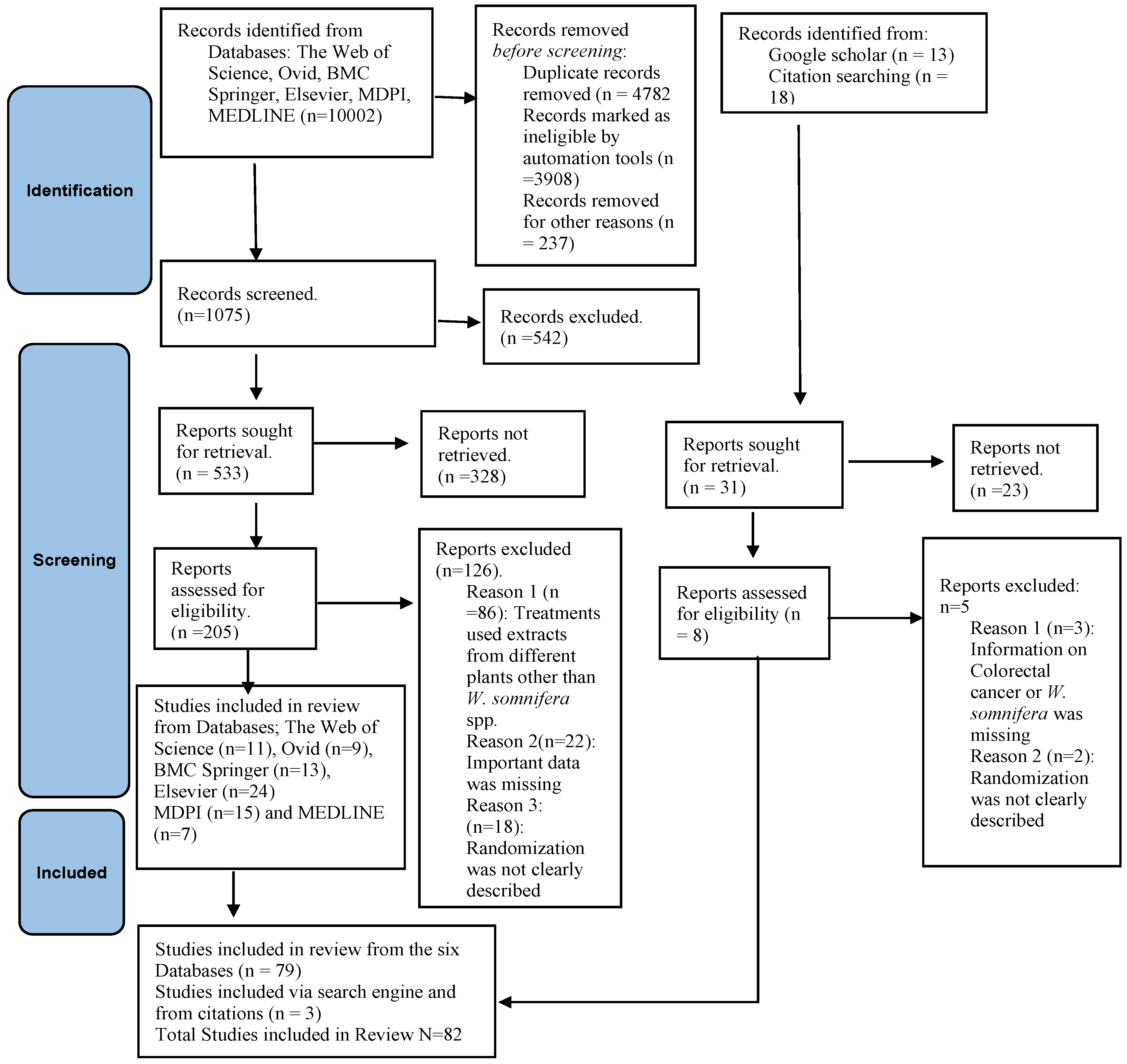 Pharmaceuticals 16 00915 g002