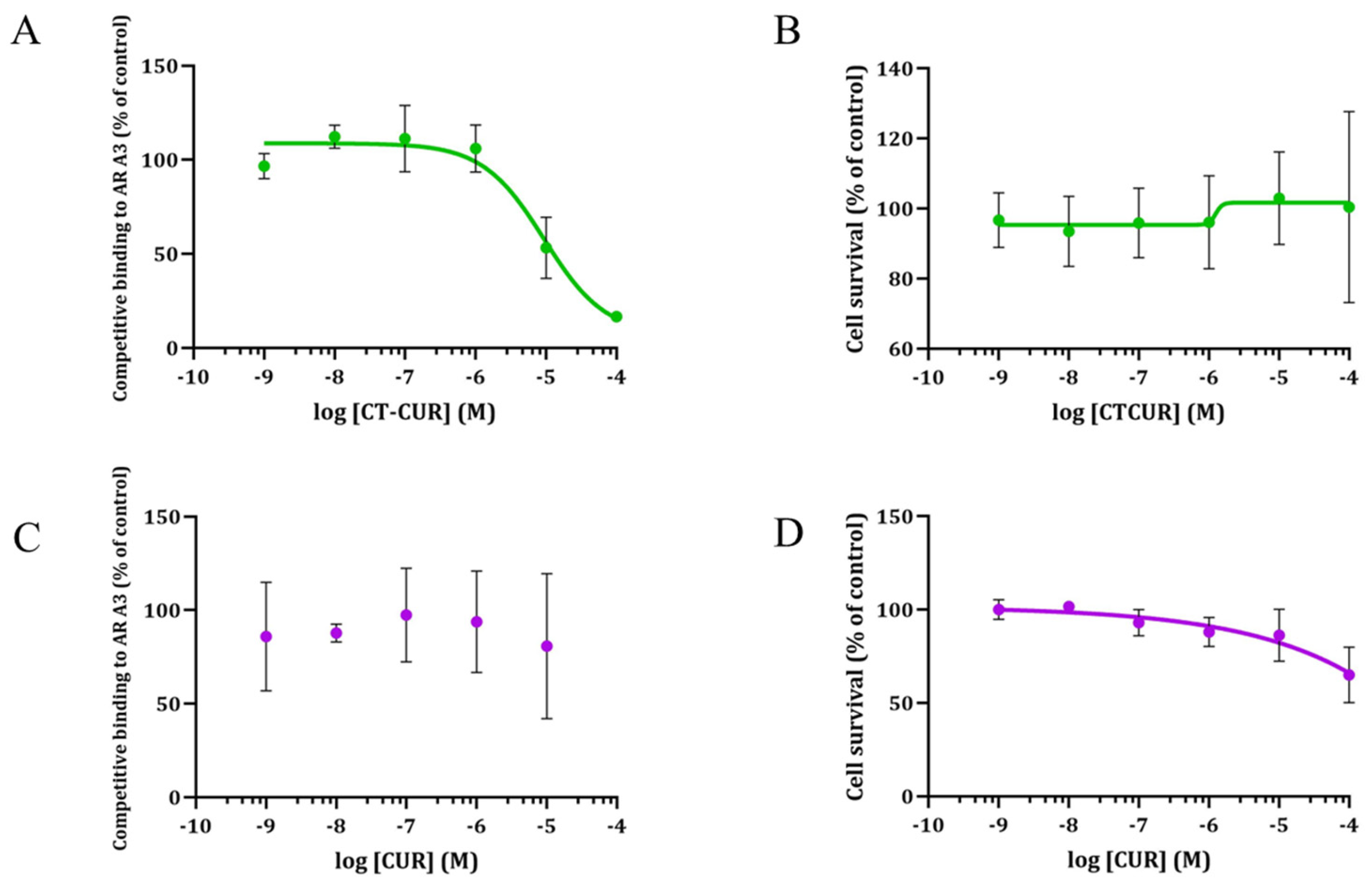 Pharmaceuticals 16 00917 g005 Pharmaceuticals 16 00917 g005