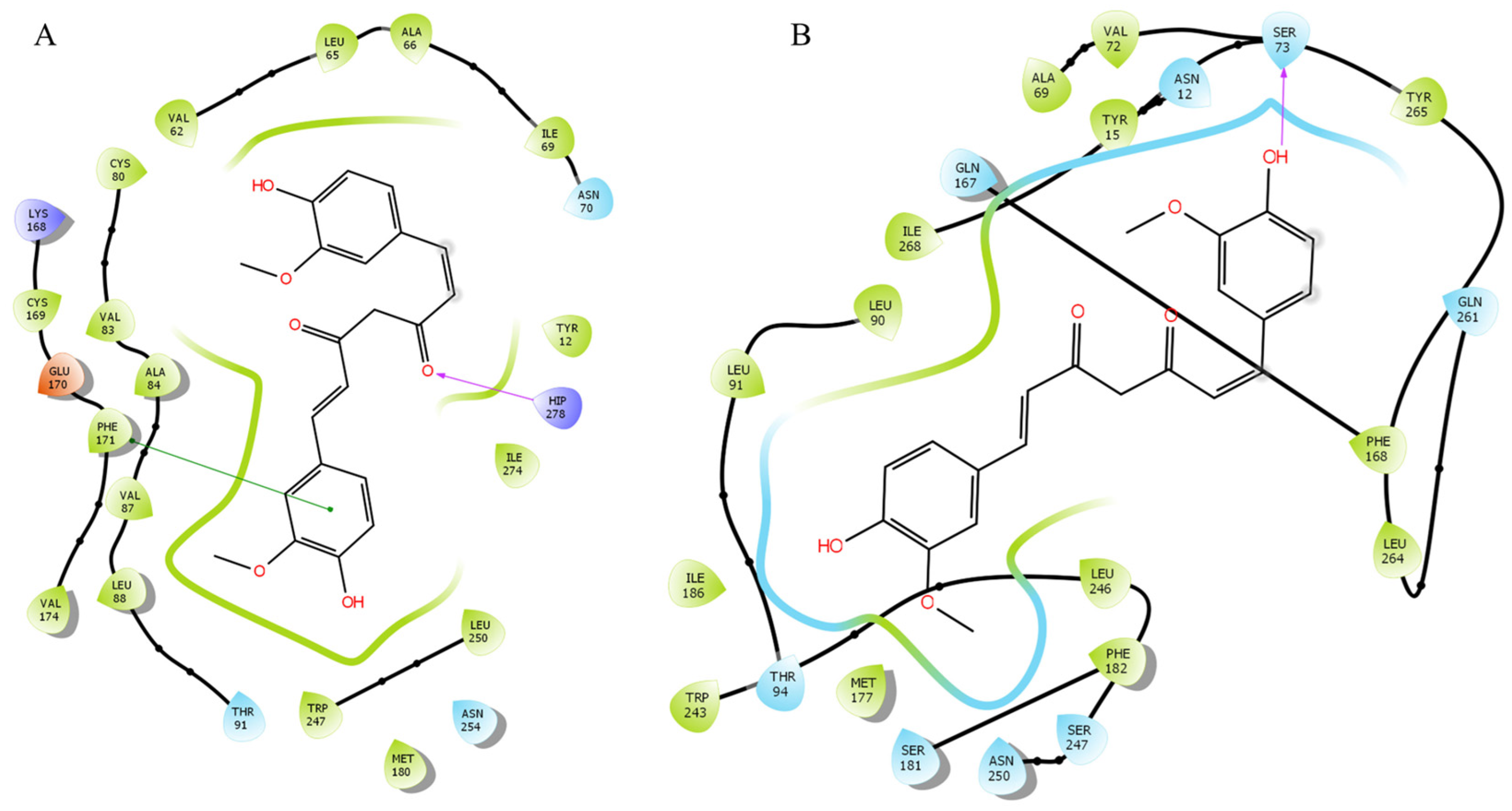 Pharmaceuticals 16 00917 g008 Pharmaceuticals 16 00917 g008