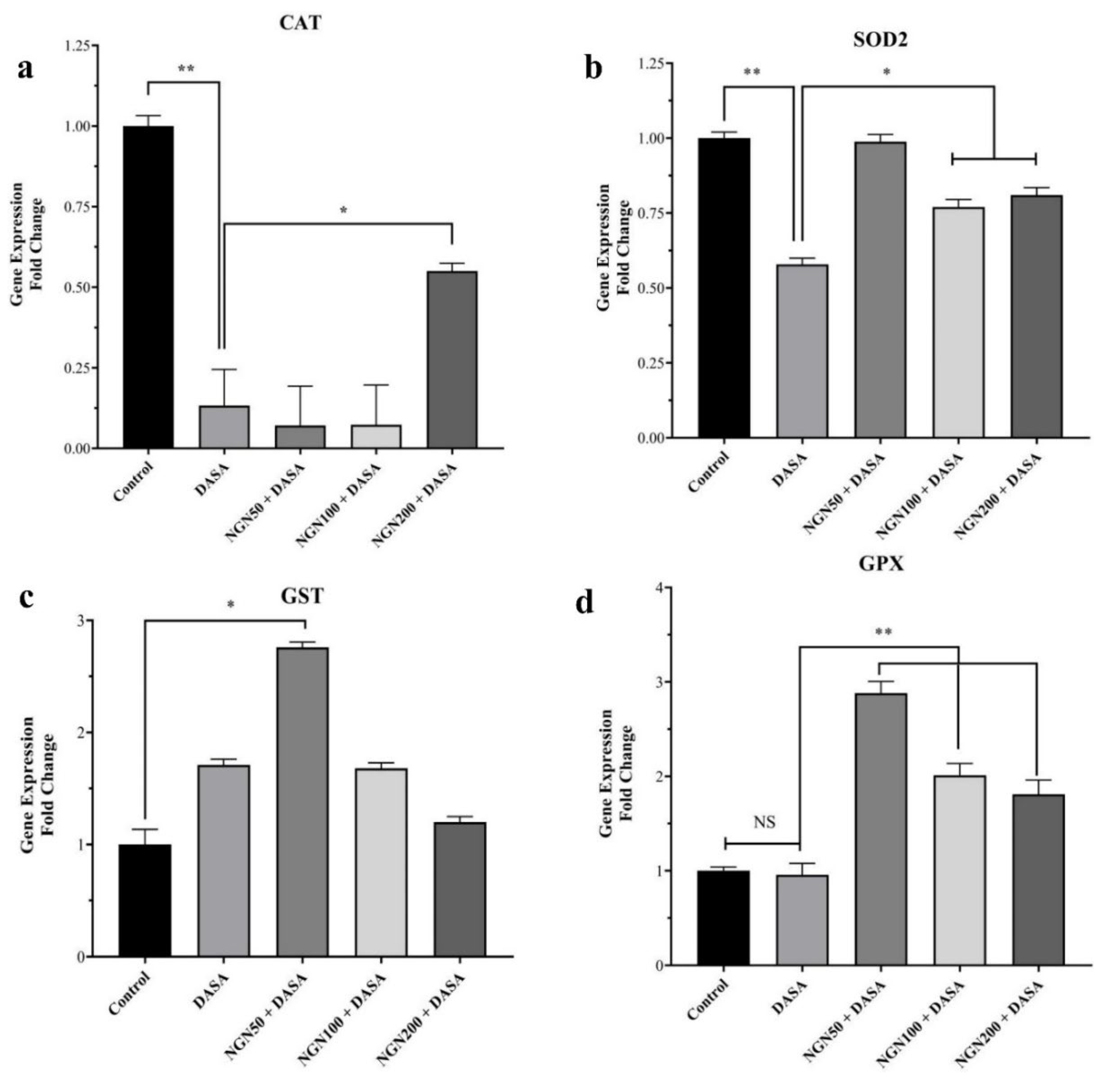 Pharmaceuticals 16 00921 g006 Pharmaceuticals 16 00921 g006