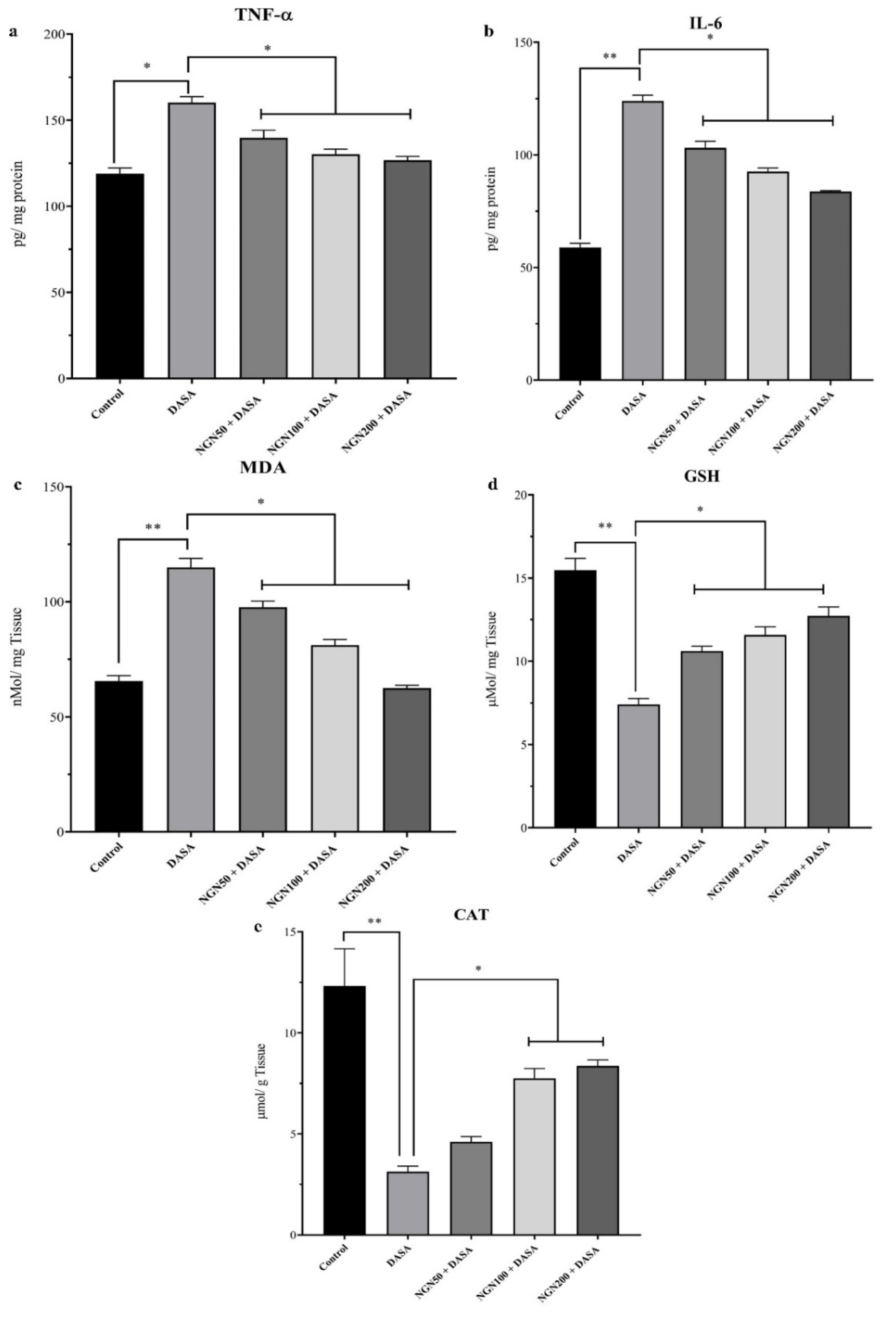 Pharmaceuticals 16 00921 g007 Pharmaceuticals 16 00921 g007