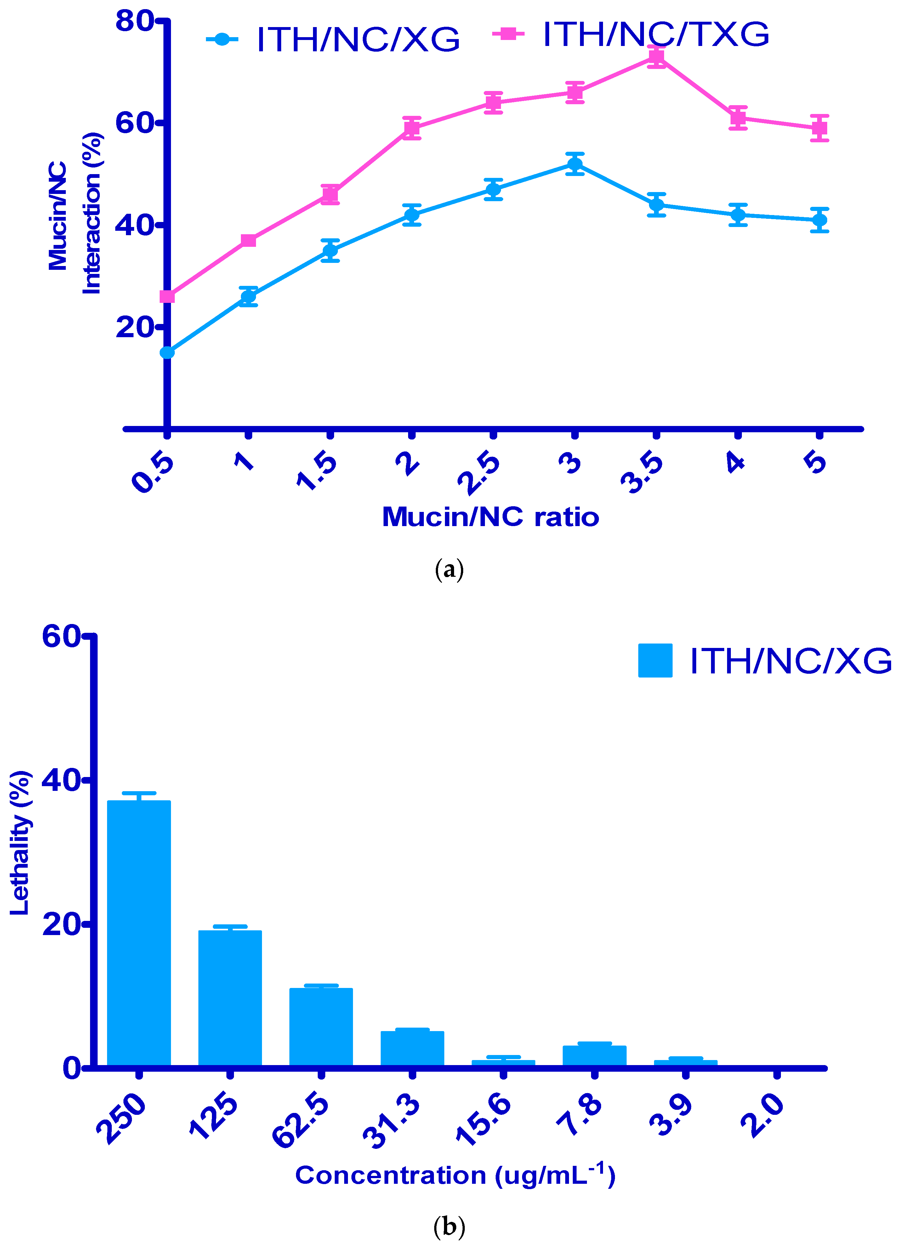 Pharmaceuticals 16 00925 g005 Pharmaceuticals 16 00925 g005