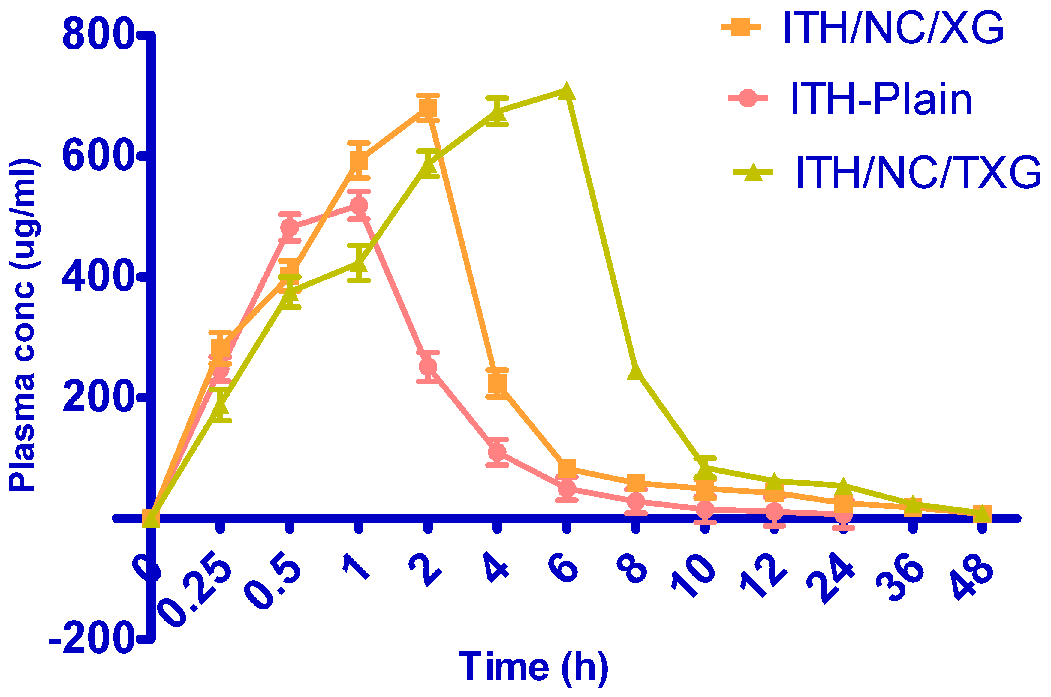 Pharmaceuticals 16 00925 g006 Pharmaceuticals 16 00925 g006