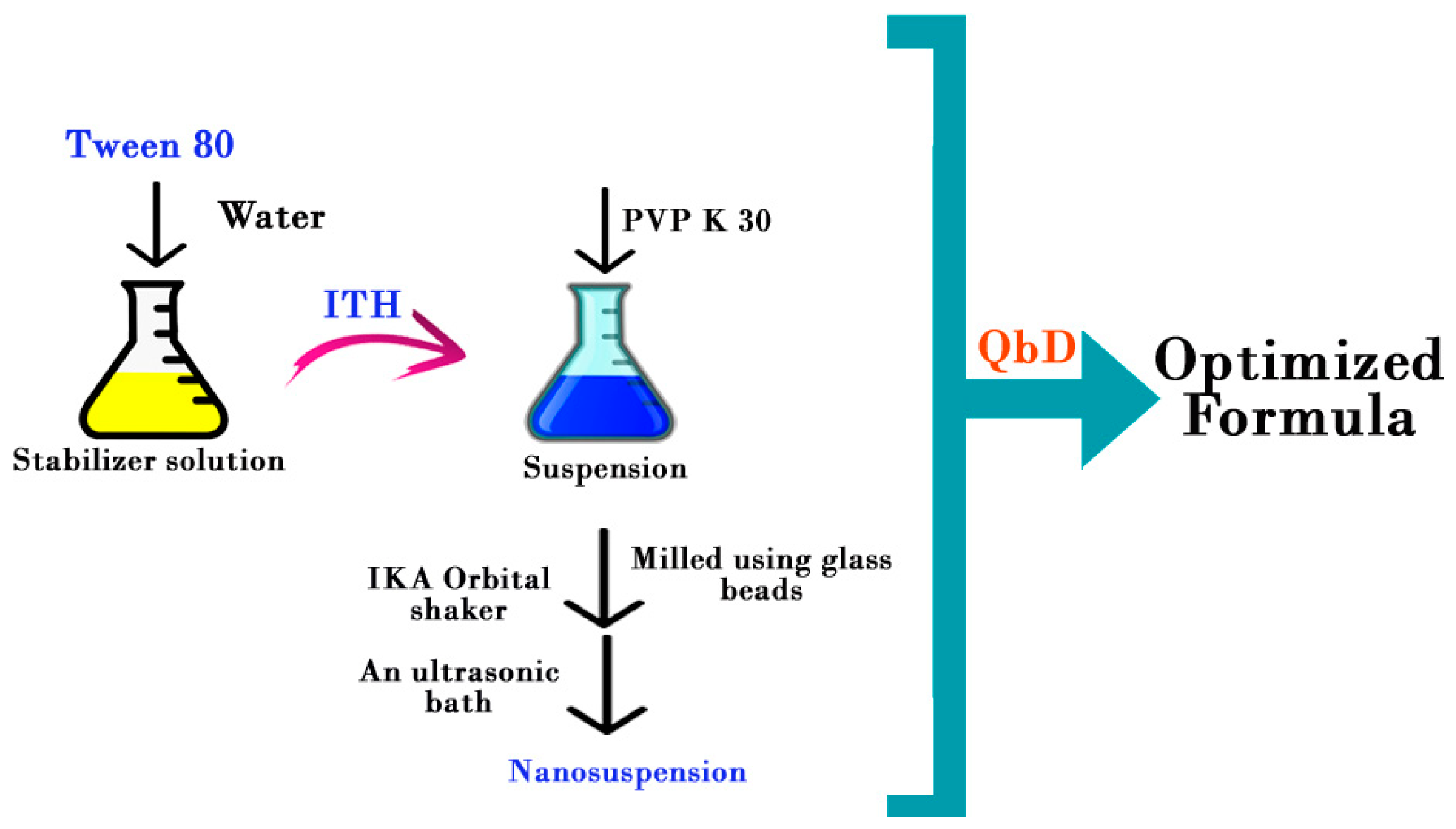 Pharmaceuticals 16 00925 g007 Pharmaceuticals 16 00925 g007