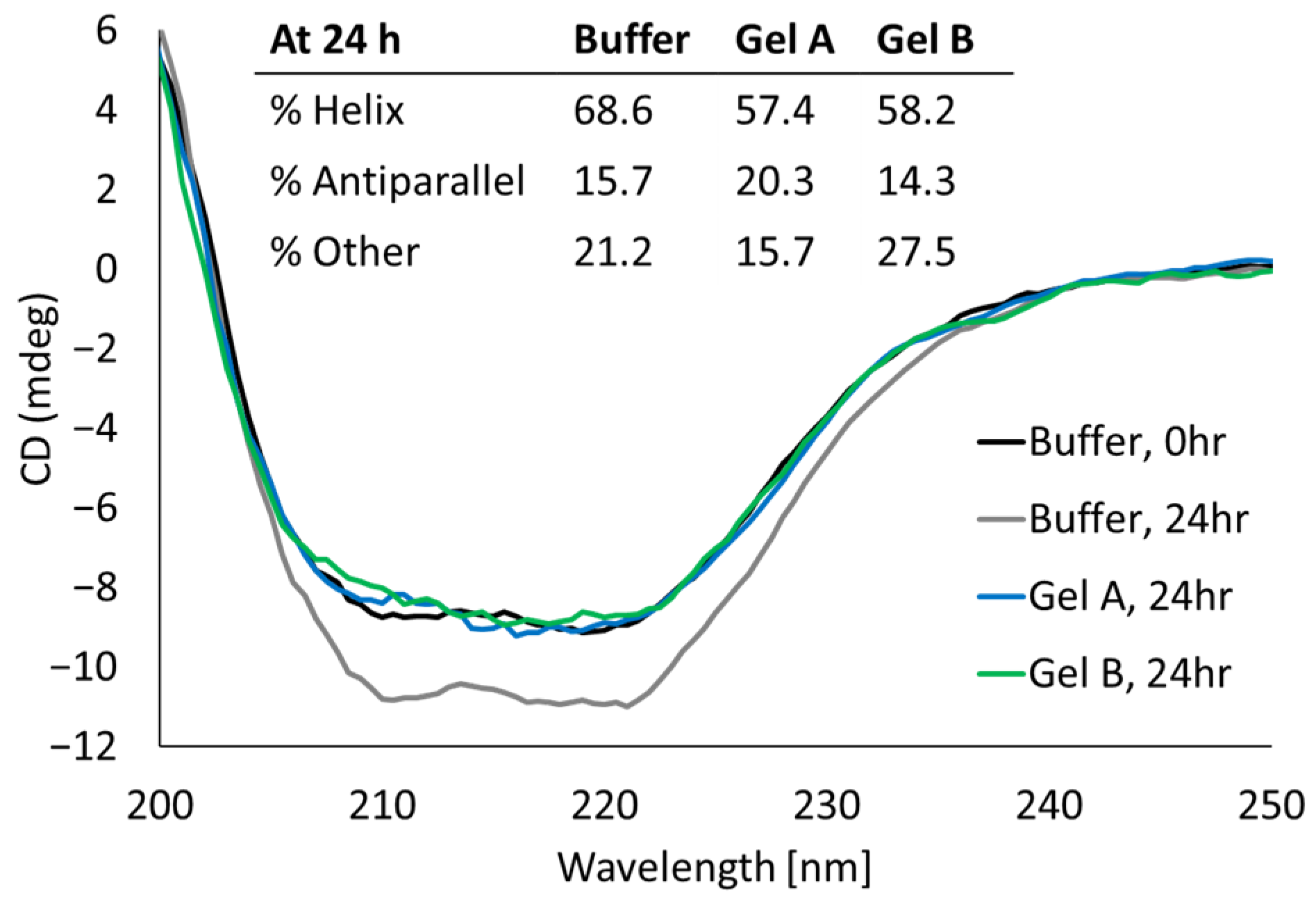 Pharmaceuticals 16 00931 g007 Pharmaceuticals 16 00931 g007