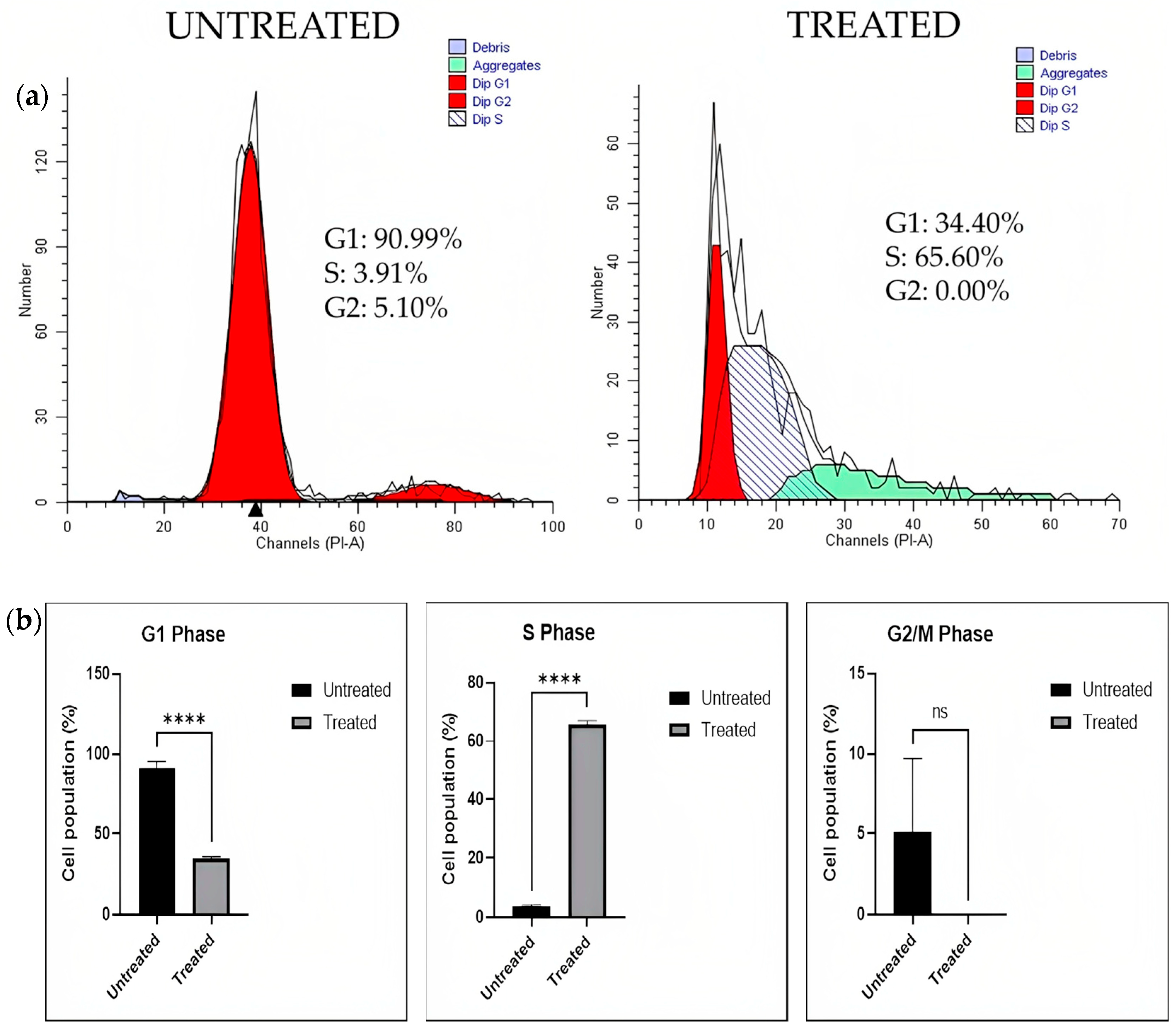 Pharmaceuticals 16 00936 g010 Pharmaceuticals 16 00936 g010