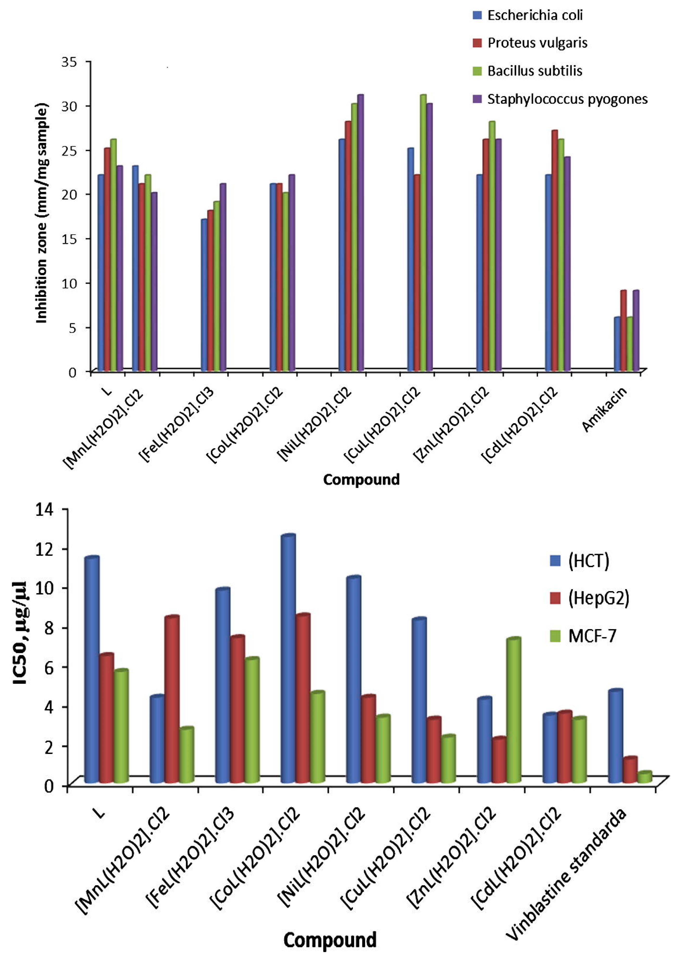 Pharmaceuticals 16 00938 g001 Pharmaceuticals 16 00938 g001