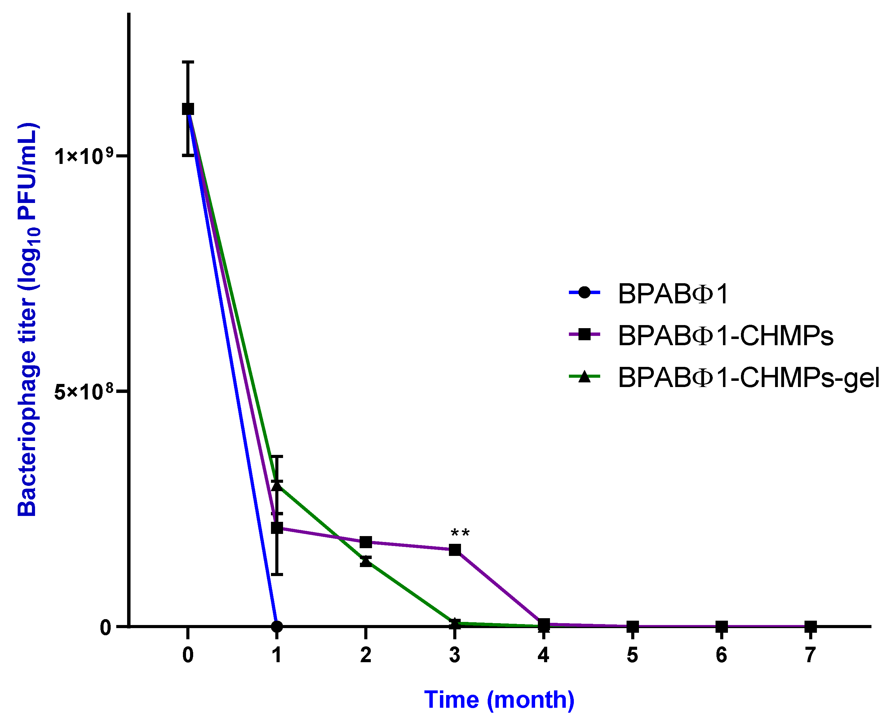 Pharmaceuticals 16 00942 g003