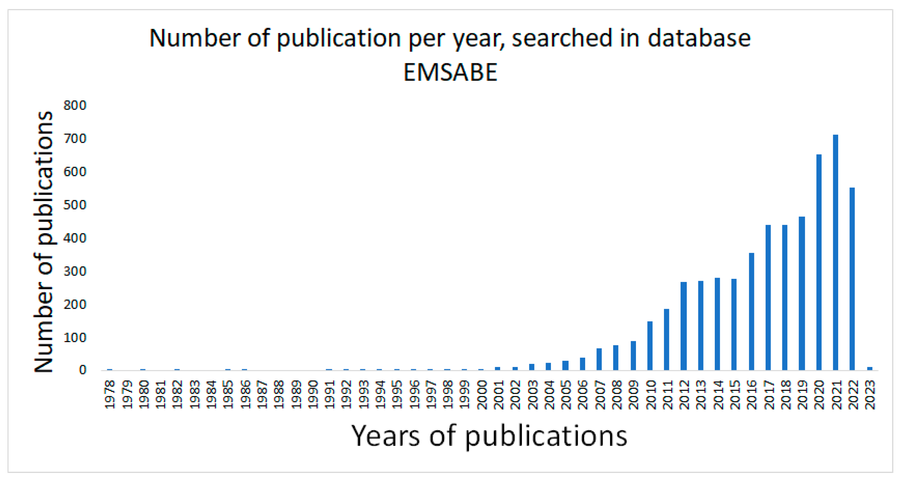 Pharmaceuticals 16 00943 g001 Pharmaceuticals 16 00943 g001