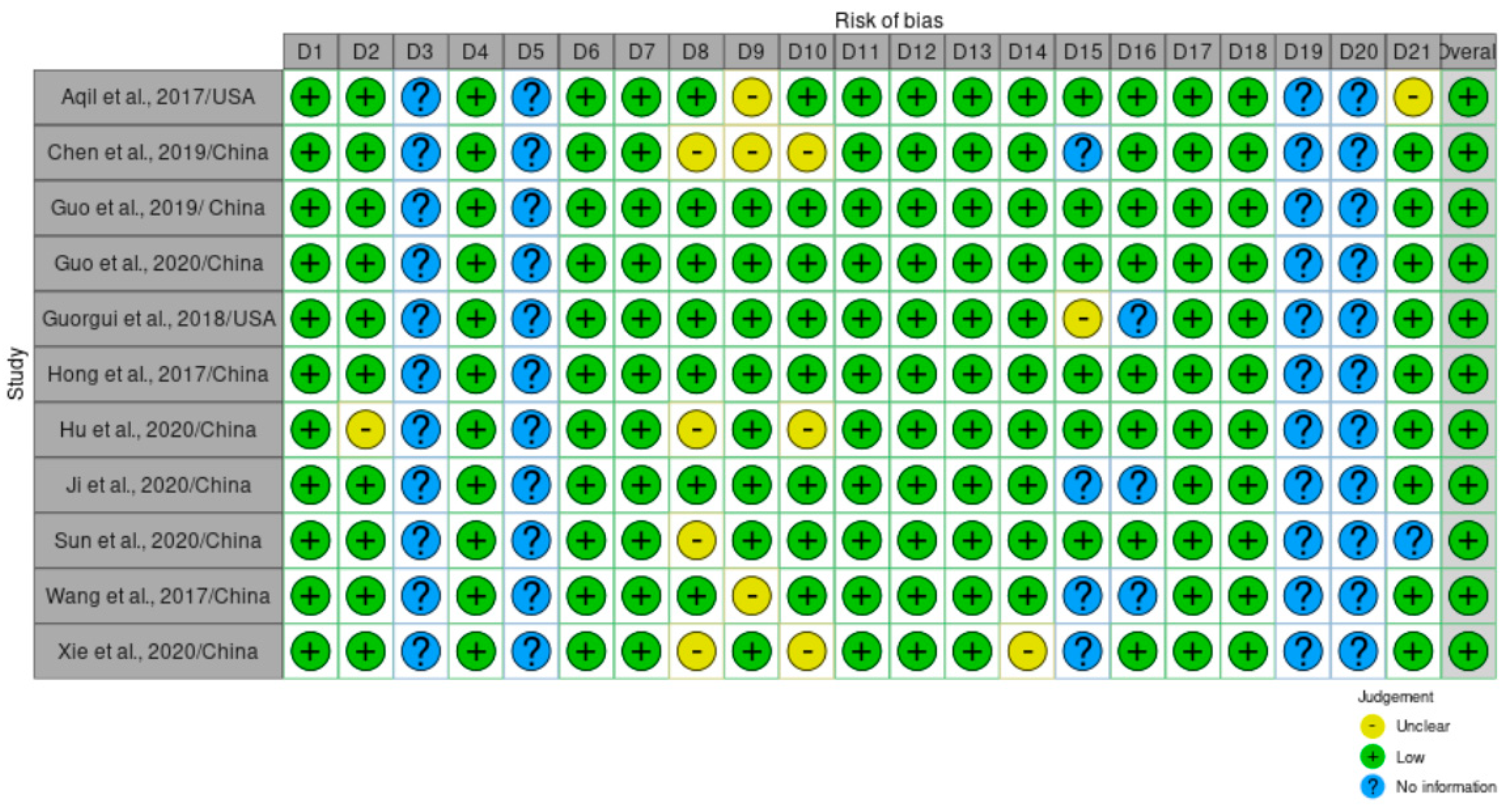 Pharmaceuticals 16 00943 g005 Pharmaceuticals 16 00943 g005