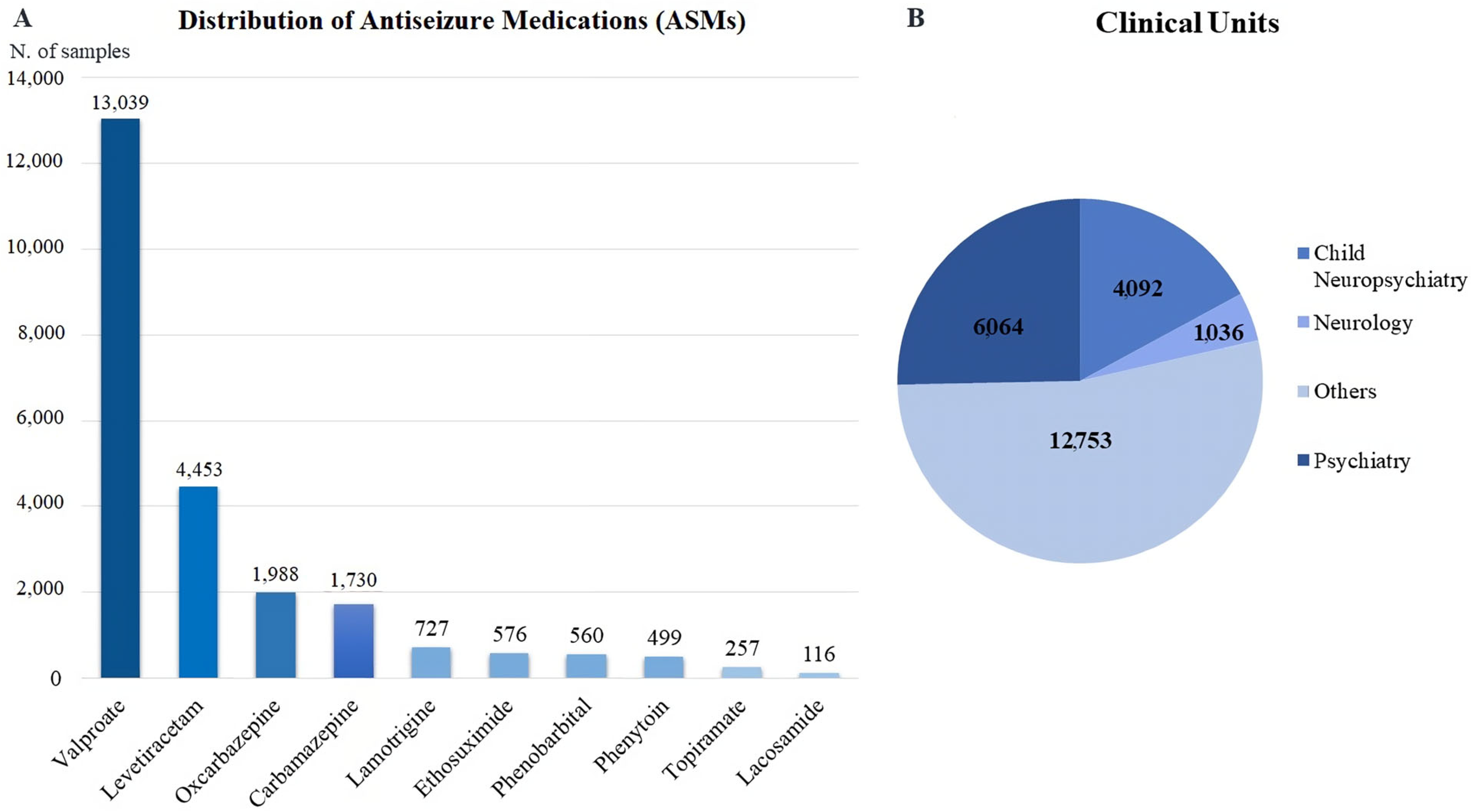 Pharmaceuticals 16 00945 g001