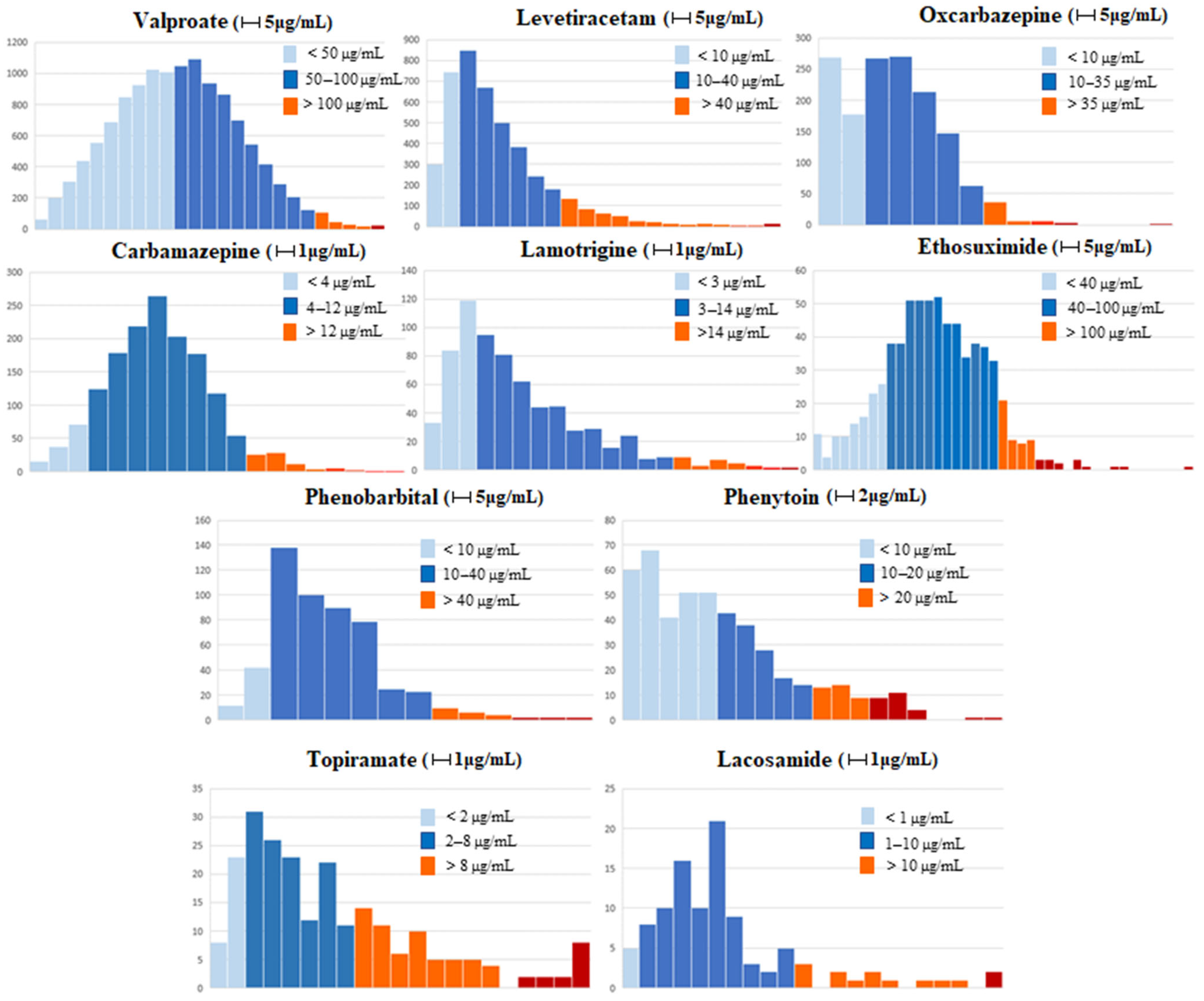 Pharmaceuticals 16 00945 g002