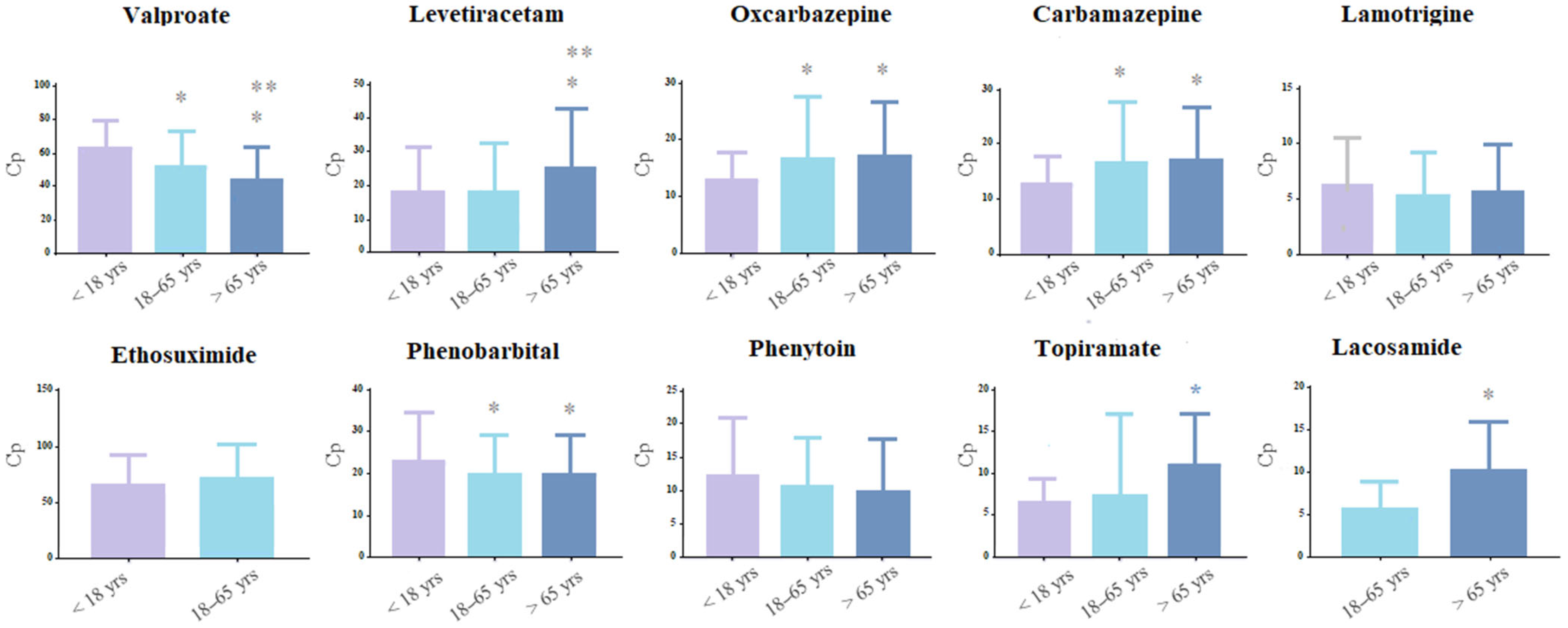 Pharmaceuticals 16 00945 g003