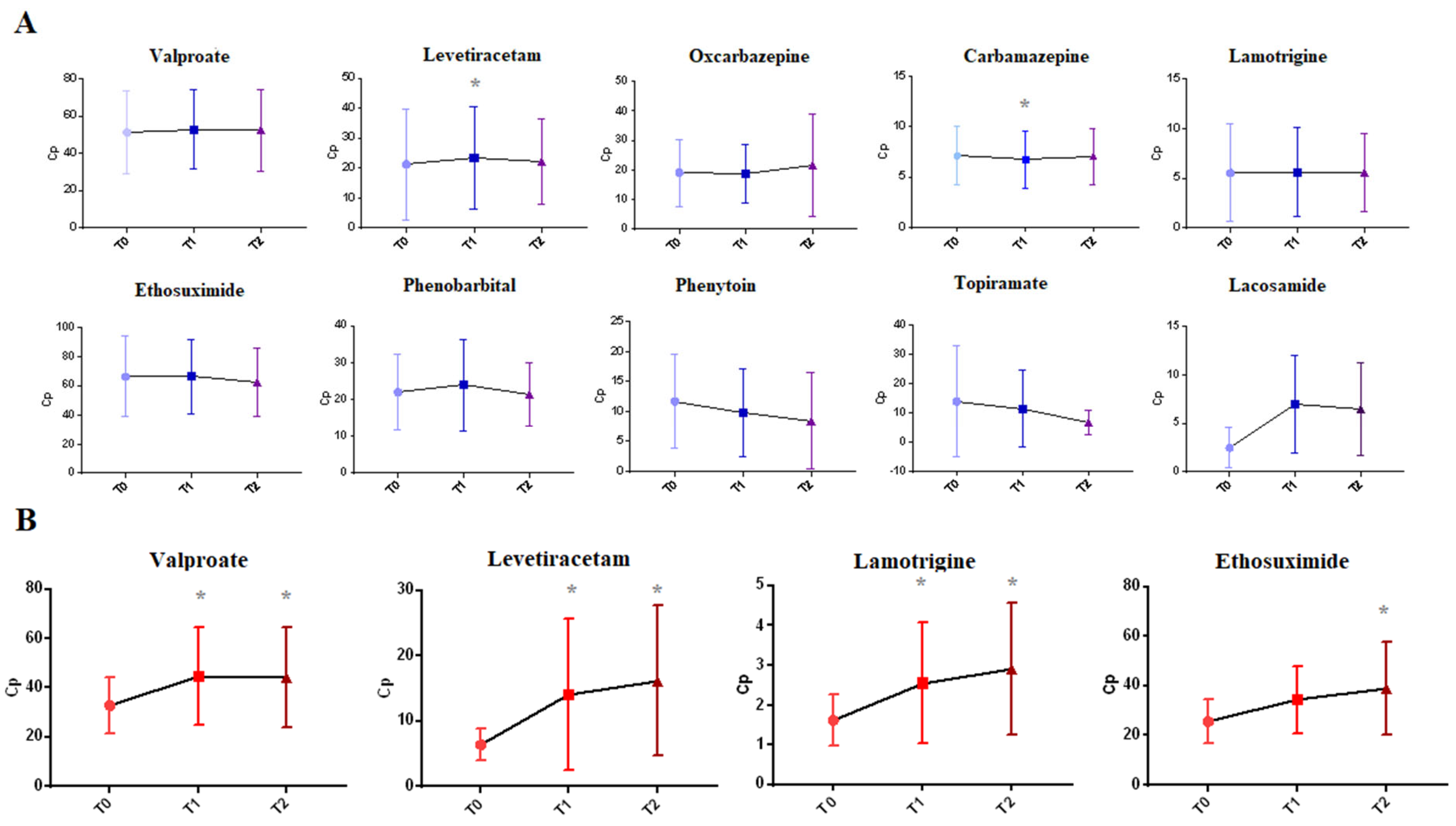 Pharmaceuticals 16 00945 g005