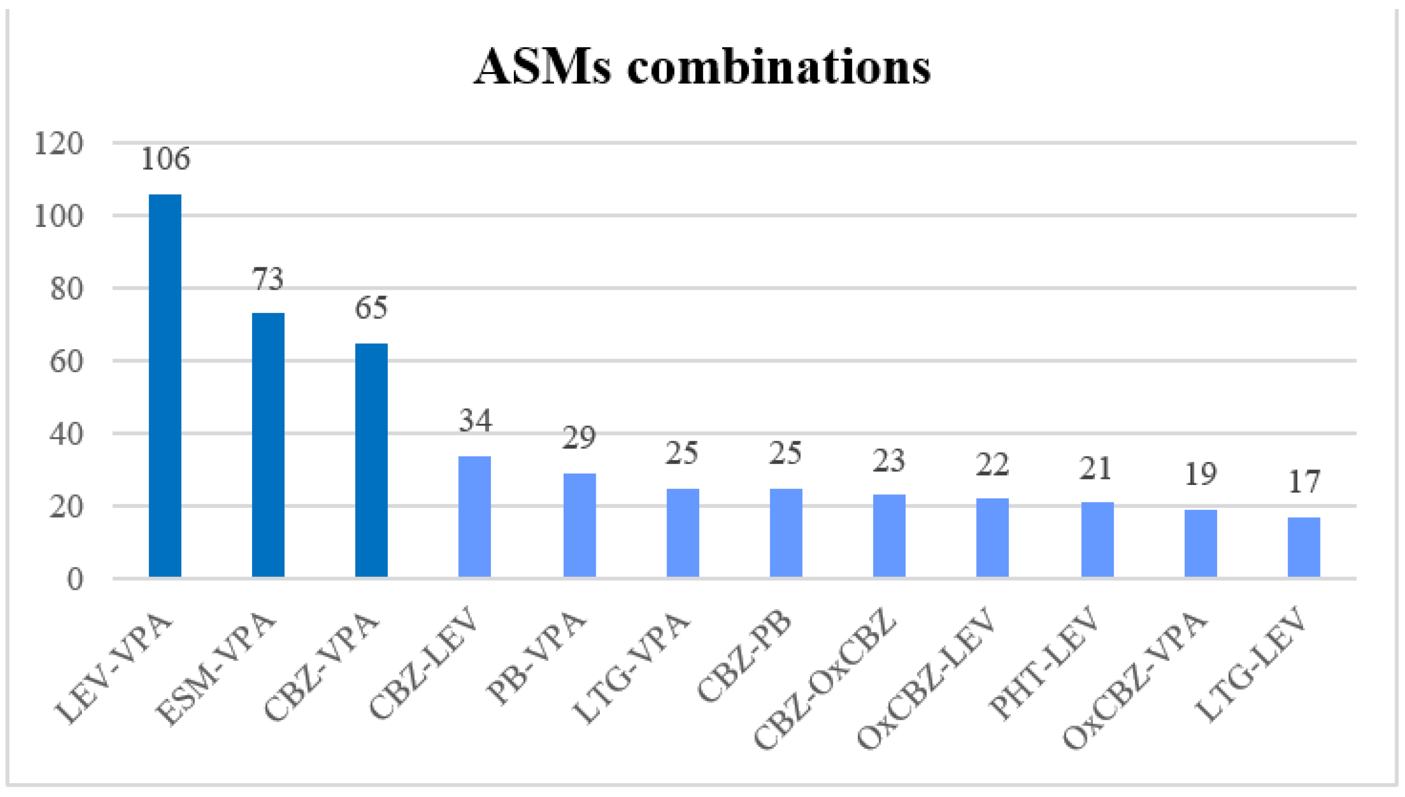Pharmaceuticals 16 00945 g006