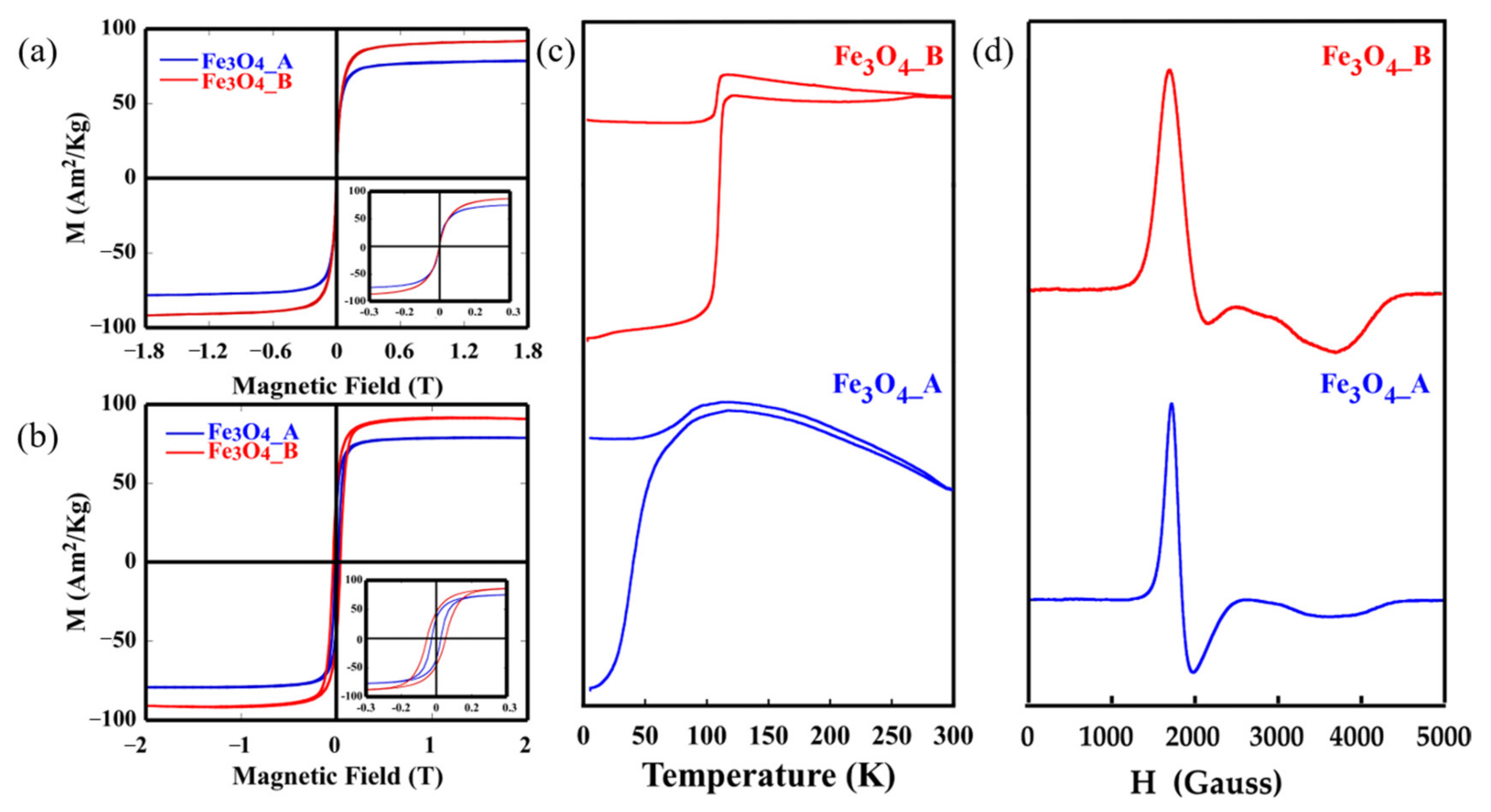 Pharmaceuticals 16 00949 g002 Pharmaceuticals 16 00949 g002