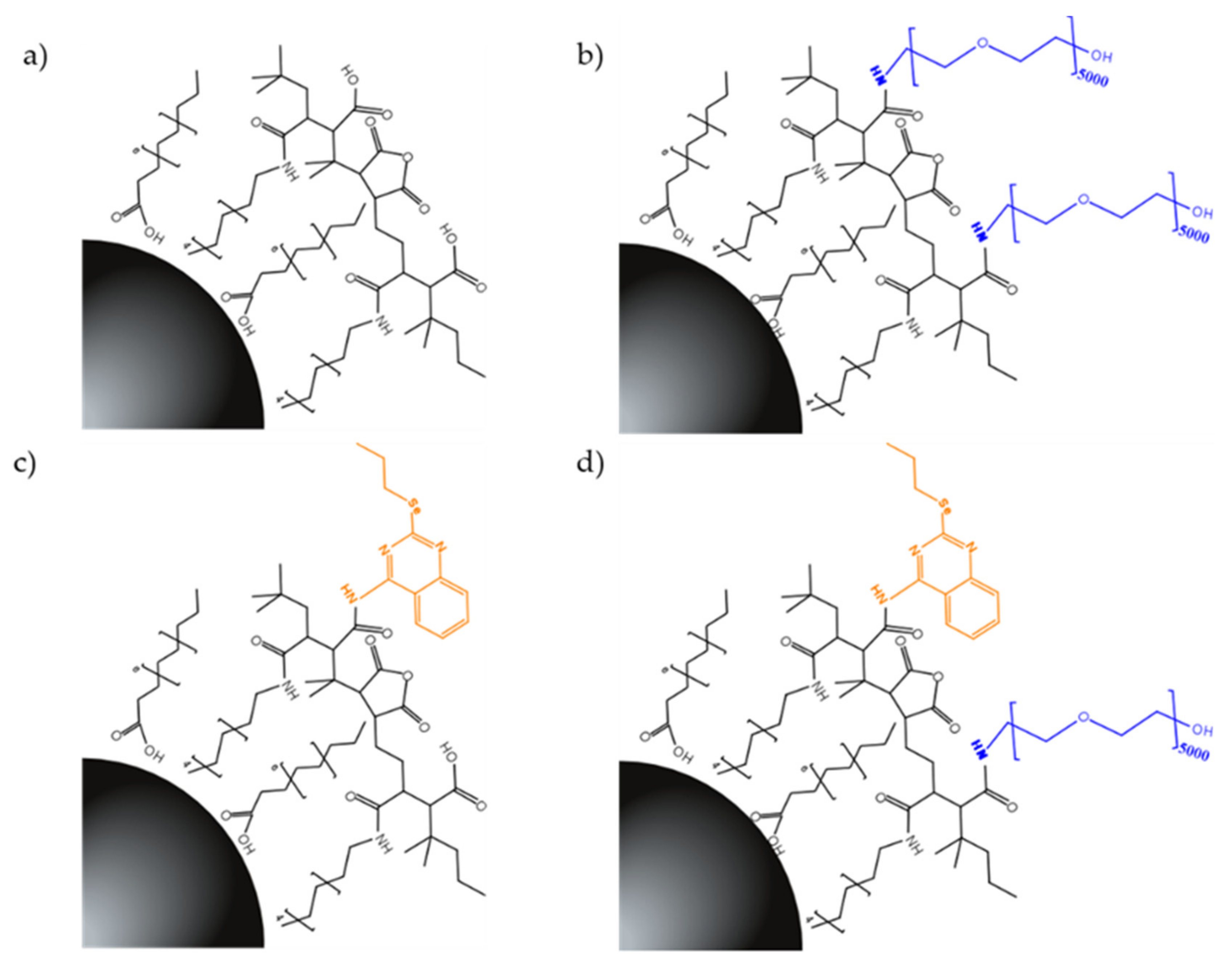 Pharmaceuticals 16 00949 g003 Pharmaceuticals 16 00949 g003