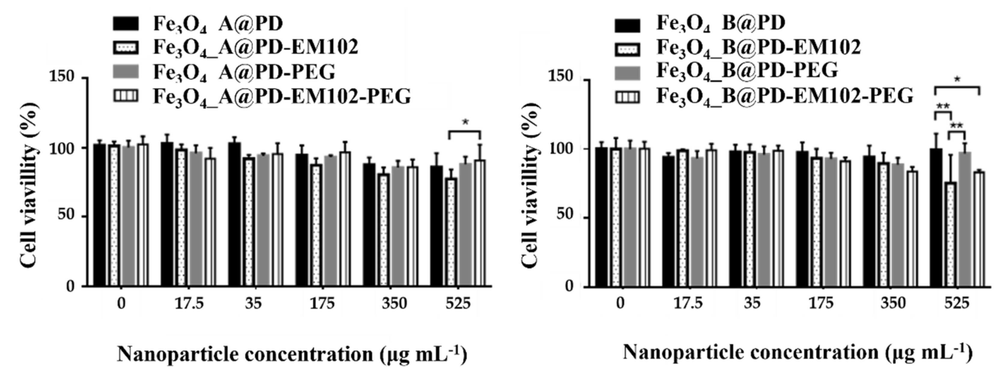 Pharmaceuticals 16 00949 g005 Pharmaceuticals 16 00949 g005