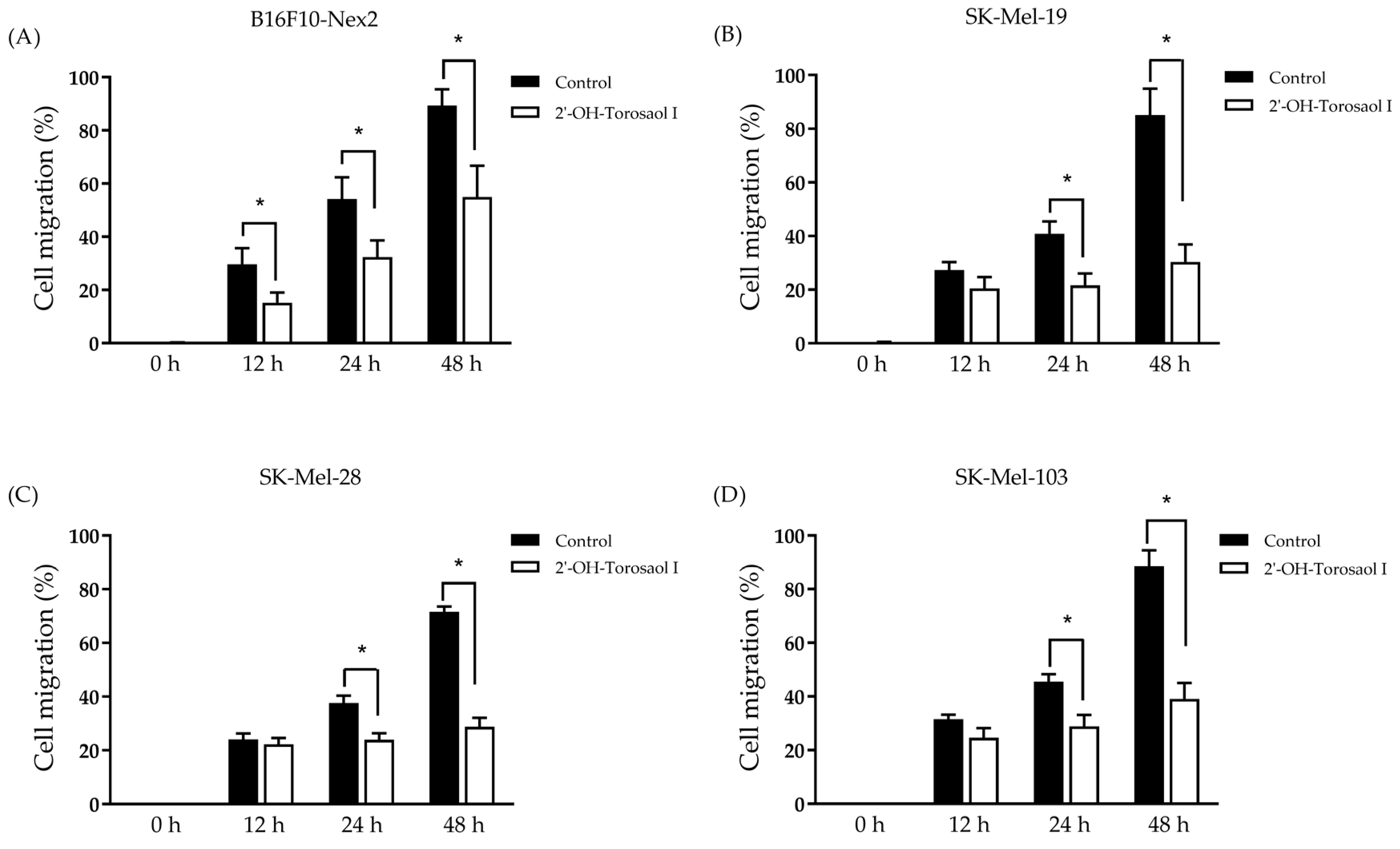 Pharmaceuticals 16 00951 g004