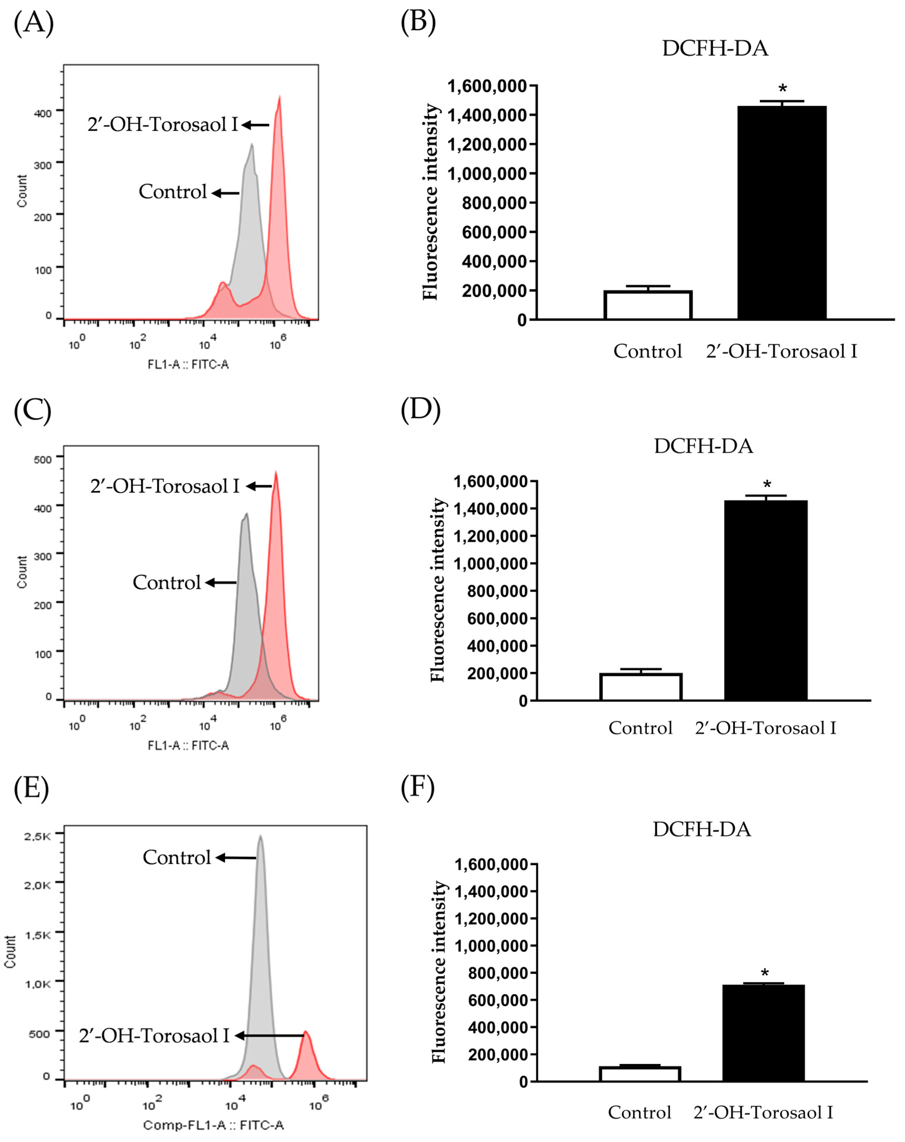 Pharmaceuticals 16 00951 g007