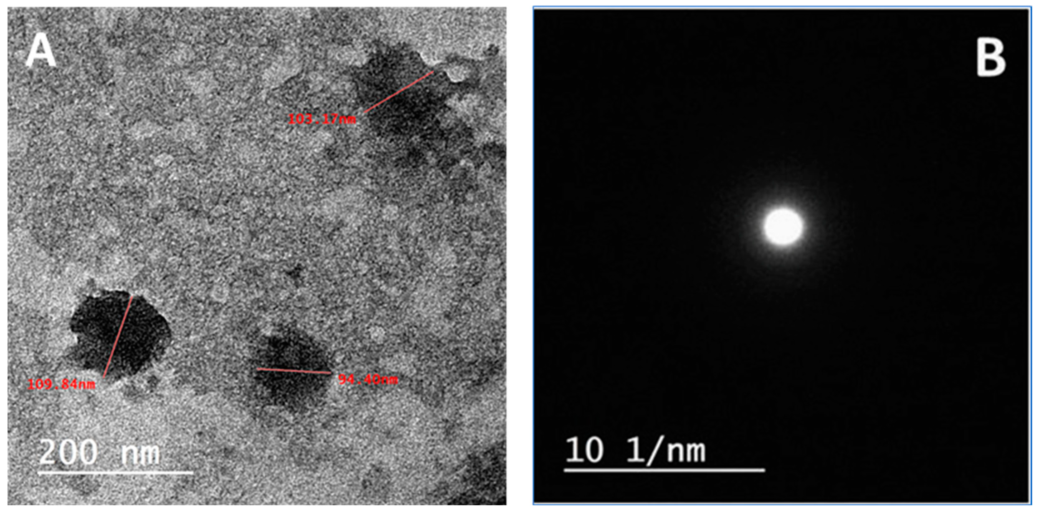 Pharmaceuticals 16 00957 g002 Pharmaceuticals 16 00957 g002