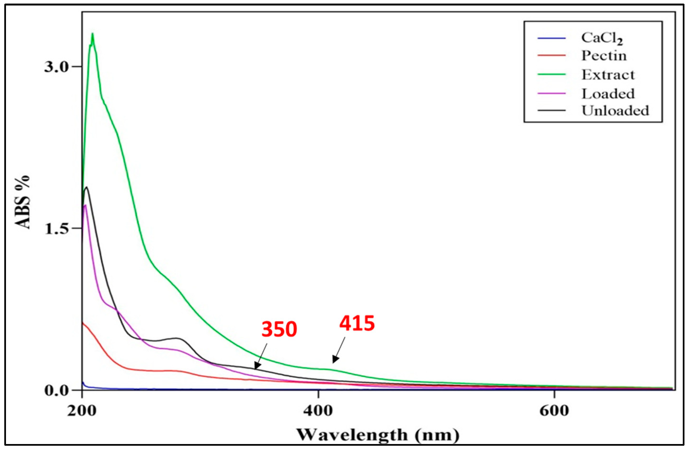 Pharmaceuticals 16 00957 g003 Pharmaceuticals 16 00957 g003