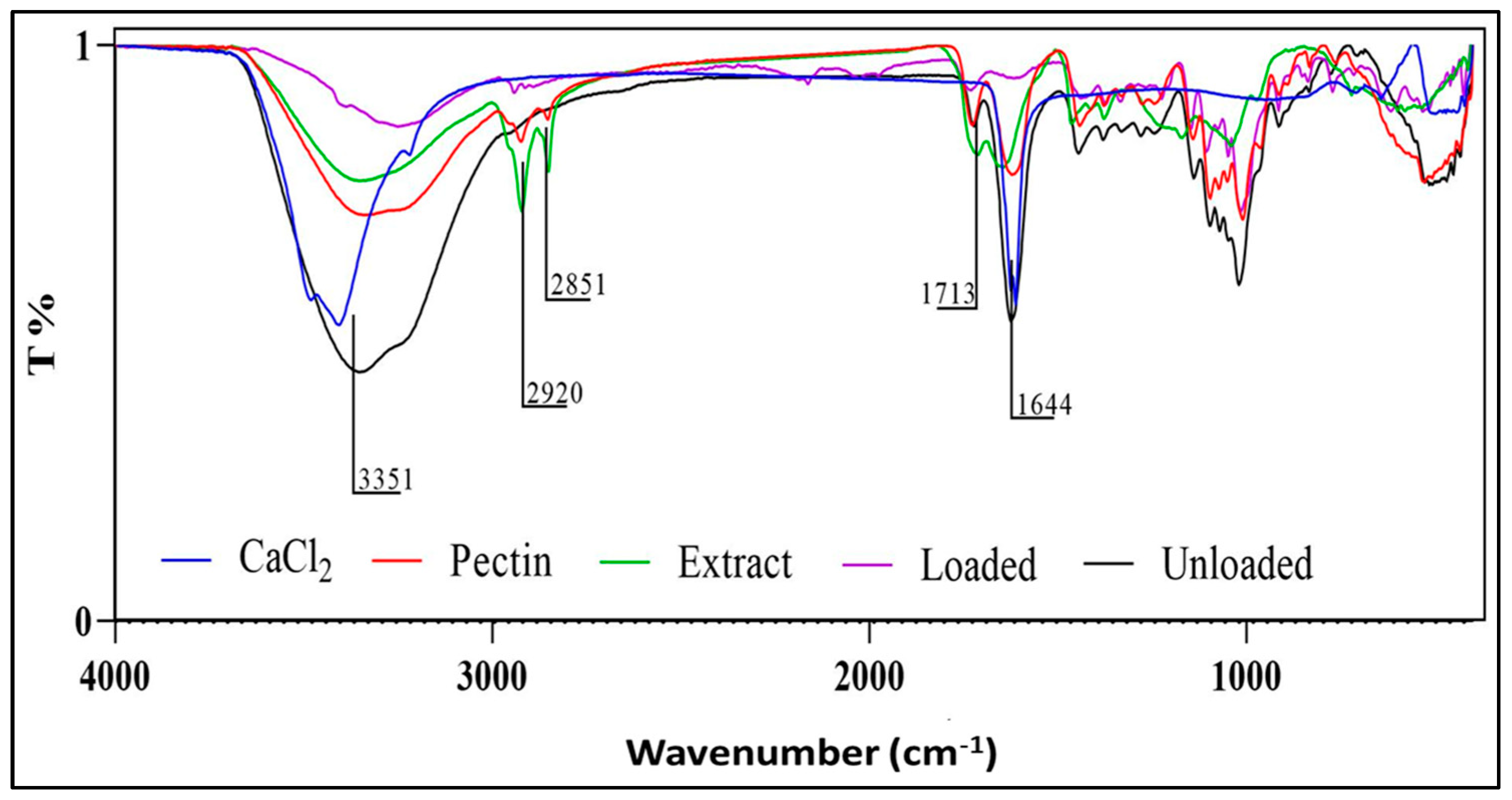 Pharmaceuticals 16 00957 g004 Pharmaceuticals 16 00957 g004
