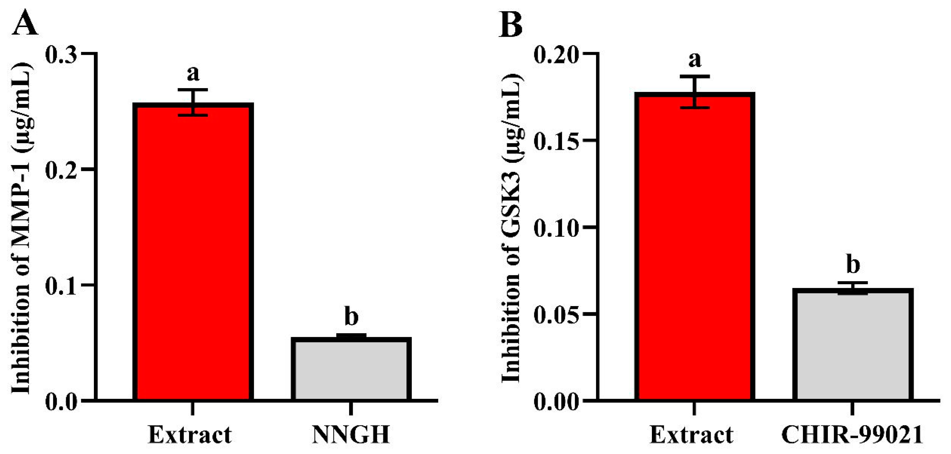 Pharmaceuticals 16 00957 g011 Pharmaceuticals 16 00957 g011