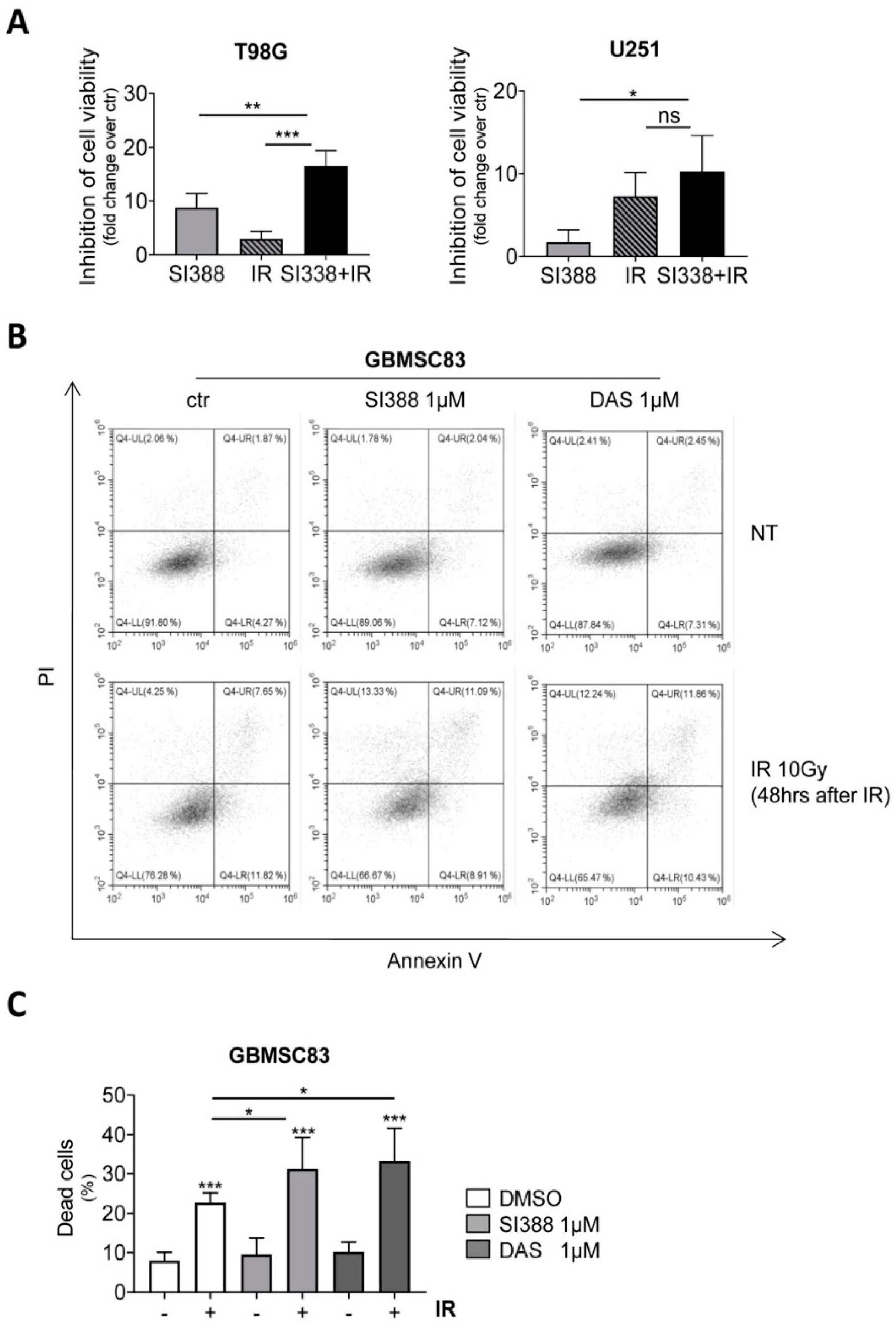 Pharmaceuticals 16 00958 g005