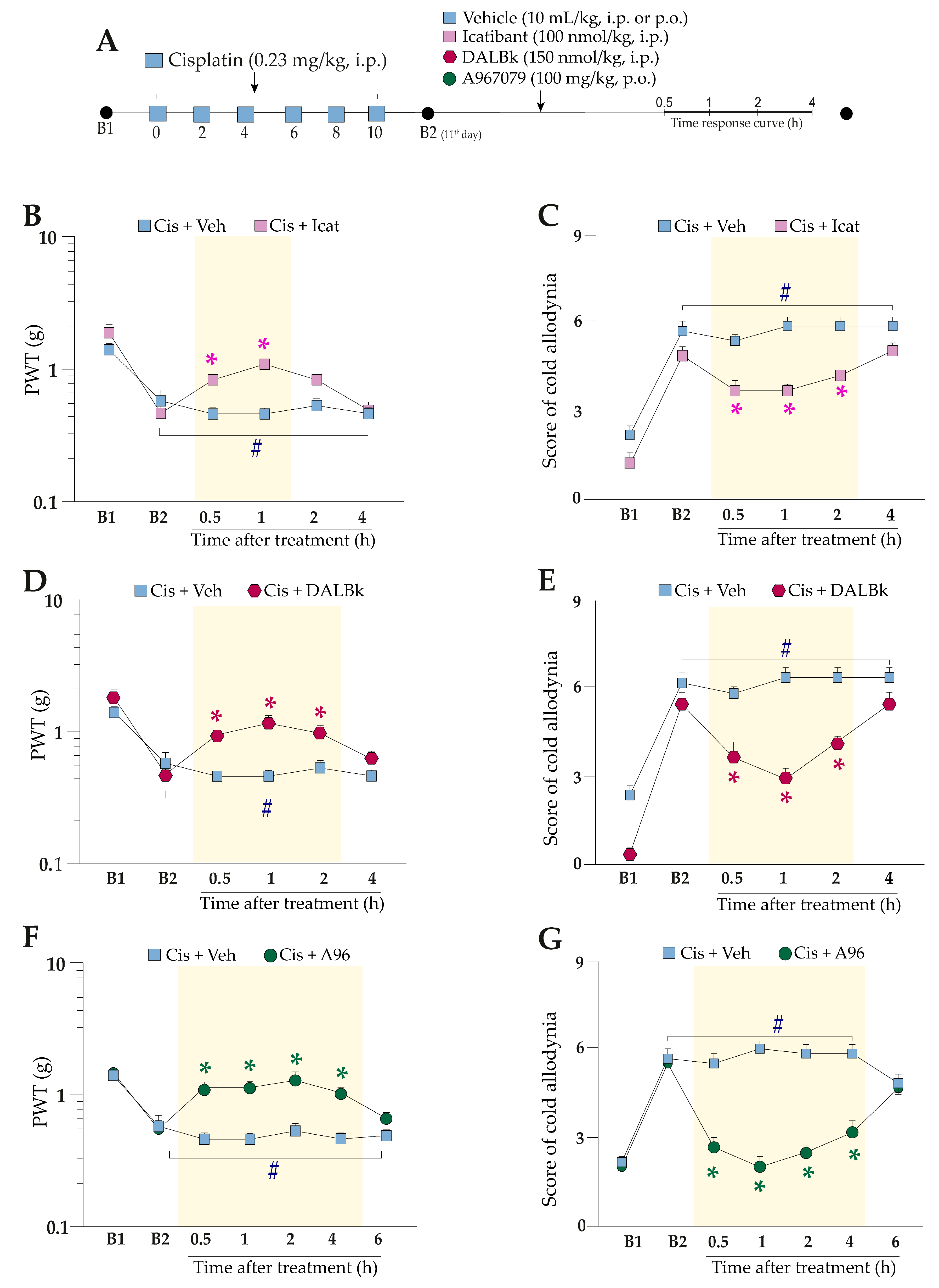 Pharmaceuticals 16 00959 g002 Pharmaceuticals 16 00959 g002