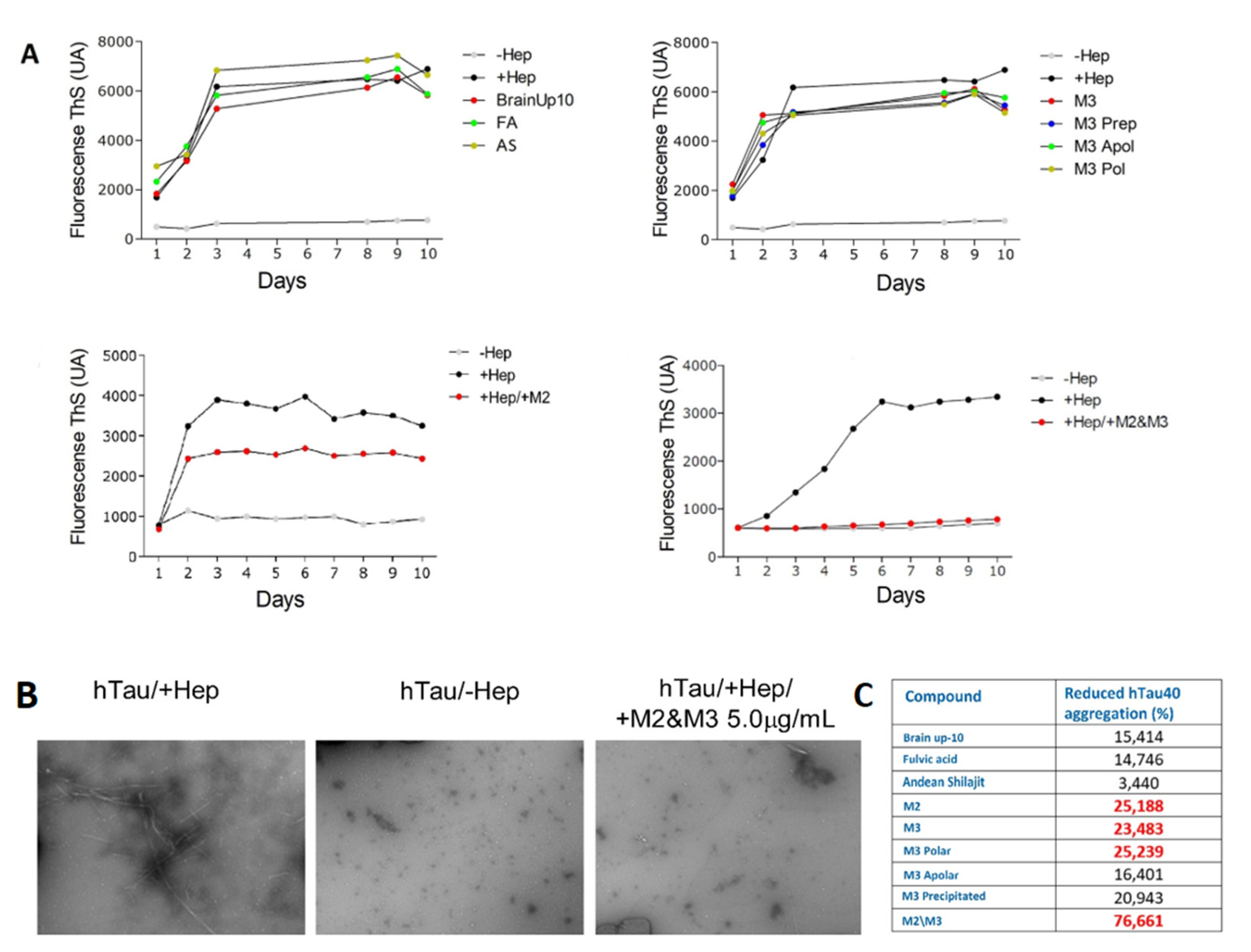 Pharmaceuticals 16 00960 g010 Pharmaceuticals 16 00960 g010