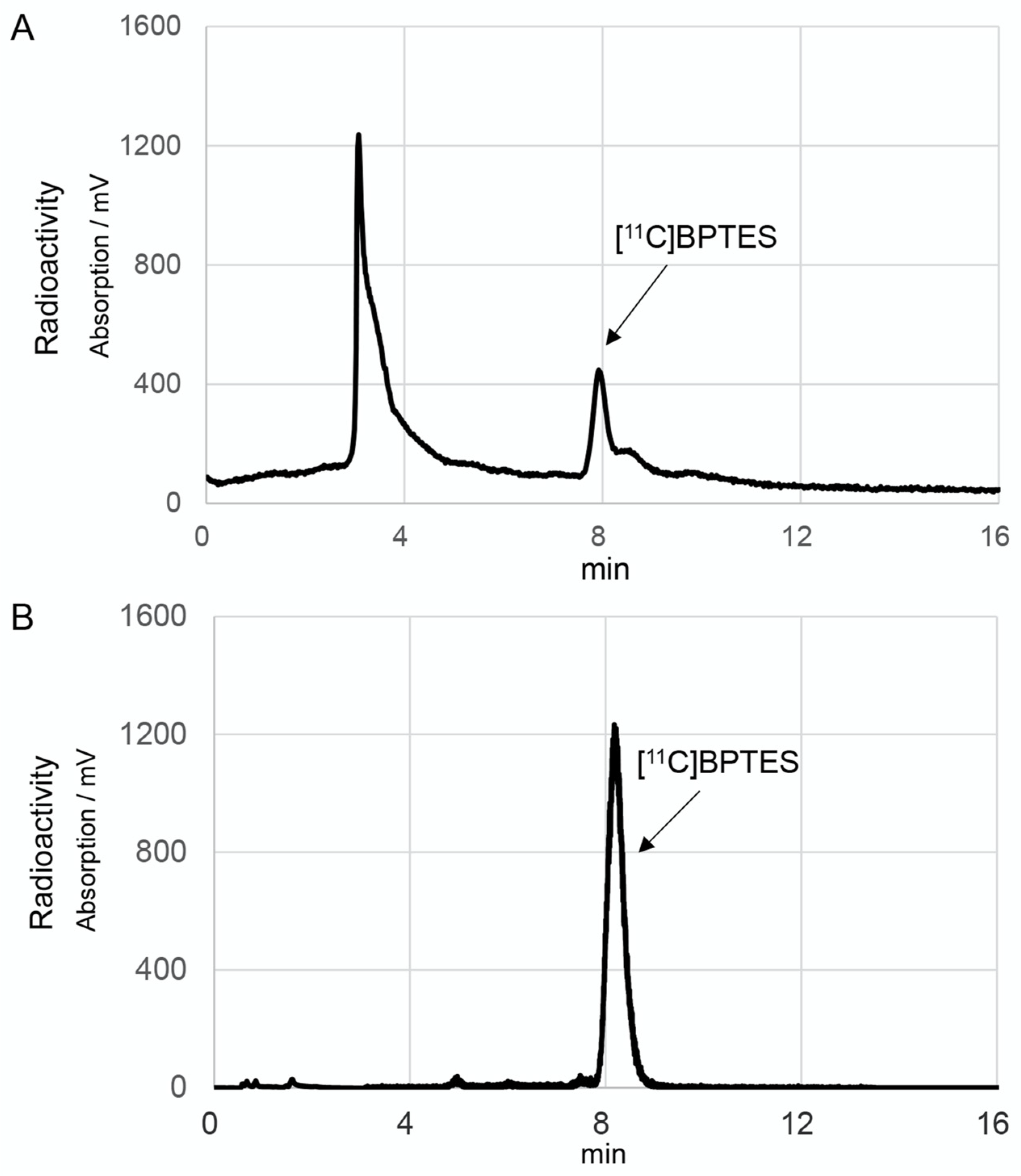 Pharmaceuticals 16 00963 g004 Pharmaceuticals 16 00963 g004