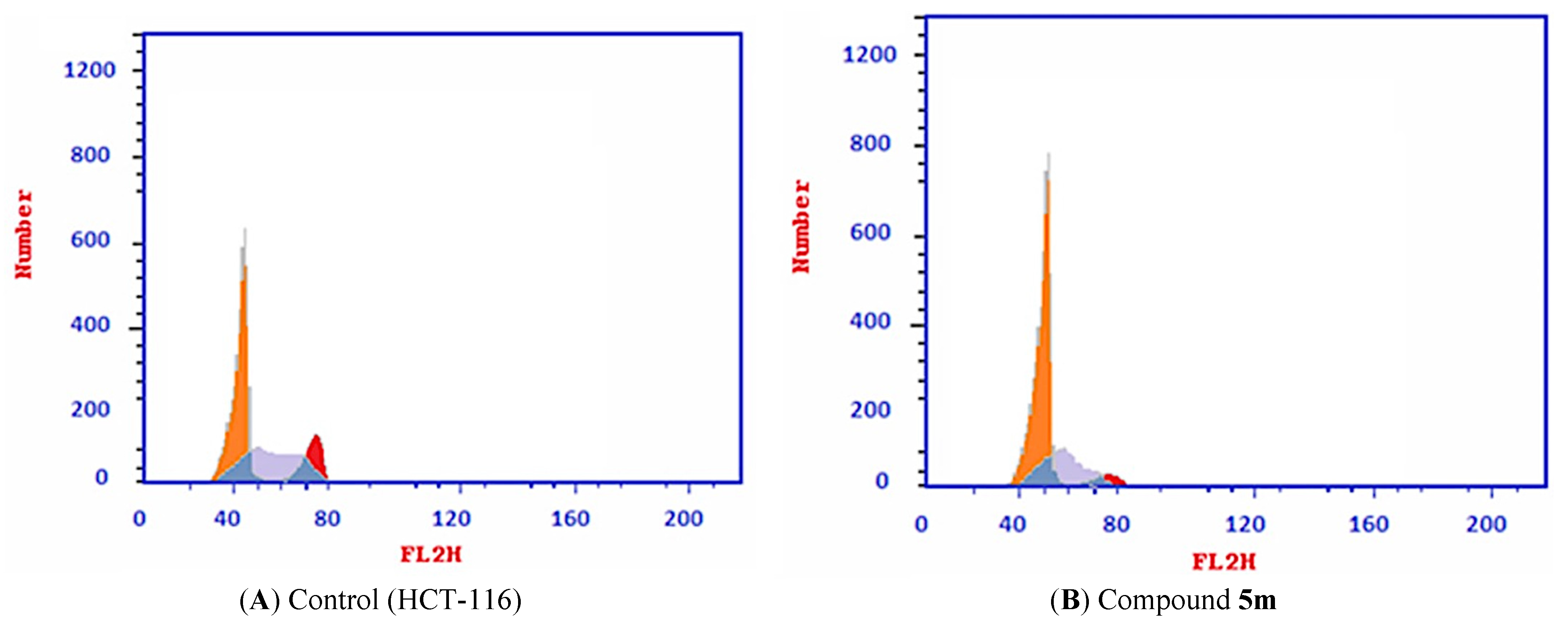 Pharmaceuticals 16 00966 g005 Pharmaceuticals 16 00966 g005
