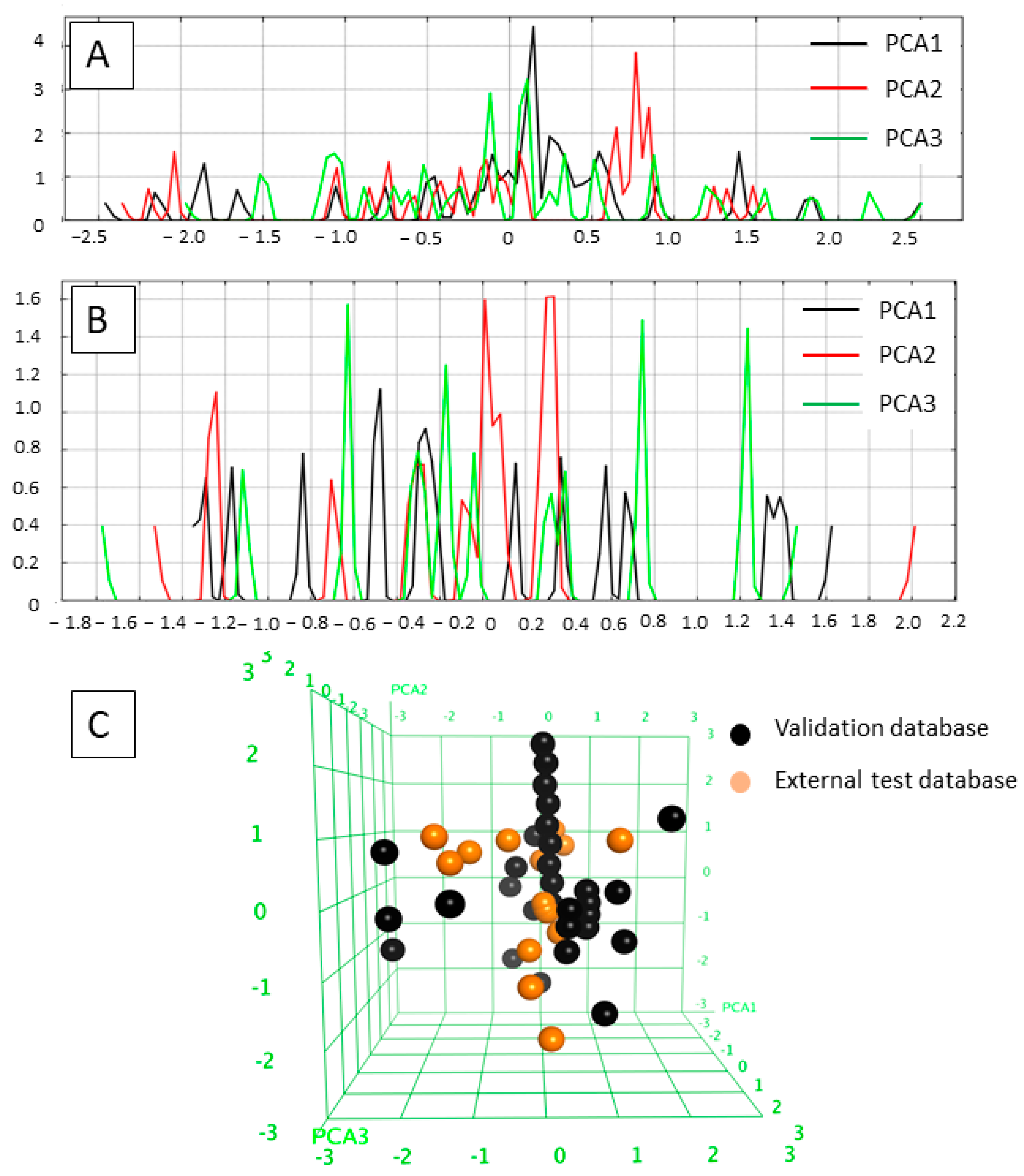 Pharmaceuticals 16 00968 g003 Pharmaceuticals 16 00968 g003