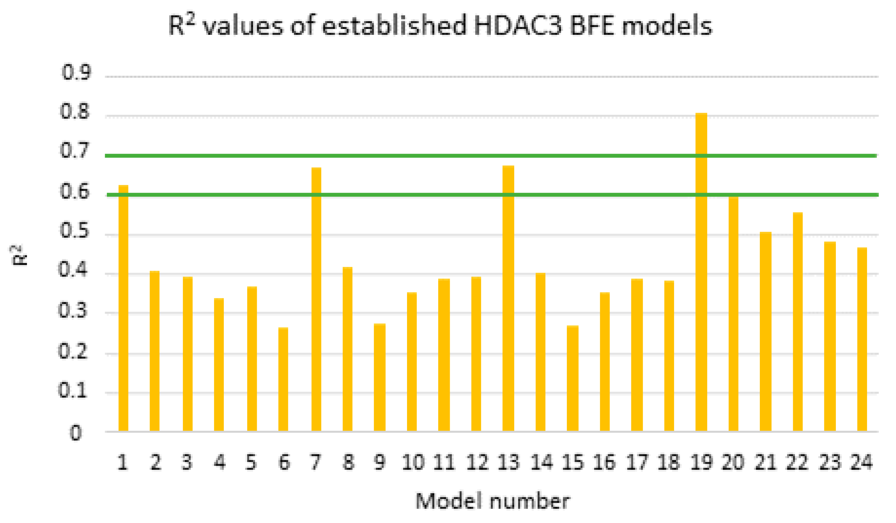 Pharmaceuticals 16 00968 g009 Pharmaceuticals 16 00968 g009